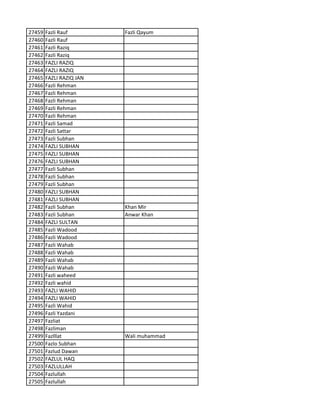 27459 Fazli Rauf Fazli Qayum
27460 Fazli Rauf
27461 Fazli Raziq
27462 Fazli Raziq
27463 FAZLI RAZIQ
27464 FAZLI RAZIQ
27465 FAZLI RAZIQ JAN
27466 Fazli Rehman
27467 Fazli Rehman
27468 Fazli Rehman
27469 Fazli Rehman
27470 Fazli Rehman
27471 Fazli Samad
27472 Fazli Sattar
27473 Fazli Subhan
27474 FAZLI SUBHAN
27475 FAZLI SUBHAN
27476 FAZLI SUBHAN
27477 Fazli Subhan
27478 Fazli Subhan
27479 Fazli Subhan
27480 FAZLI SUBHAN
27481 FAZLI SUBHAN
27482 Fazli Subhan Khan Mir
27483 Fazli Subhan Anwar Khan
27484 FAZLI SULTAN
27485 Fazli Wadood
27486 Fazli Wadood
27487 Fazli Wahab
27488 Fazli Wahab
27489 Fazli Wahab
27490 Fazli Wahab
27491 Fazli waheed
27492 Fazli wahid
27493 FAZLI WAHID
27494 FAZLI WAHID
27495 Fazli Wahid
27496 Fazli Yazdani
27497 Fazliat
27498 Fazliman
27499 Fazlllat Wali muhammad
27500 Fazlo Subhan
27501 Fazlud Dawan
27502 FAZLUL HAQ
27503 FAZLULLAH
27504 Fazlullah
27505 Fazlullah
 