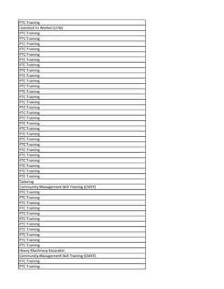 PTC Training
Livestock Ex Worker (LEW)
PTC Training
PTC Training
PTC Training
PTC Training
PTC Training
PTC Training
PTC Training
PTC Training
PTC Training
PTC Training
PTC Training
PTC Training
PTC Training
PTC Training
PTC Training
PTC Training
PTC Training
PTC Training
PTC Training
PTC Training
PTC Training
PTC Training
PTC Training
PTC Training
PTC Training
PTC Training
PTC Training
PTC Training
Tailoring
Community Management Skill Training (CMST)
PTC Training
PTC Training
PTC Training
PTC Training
PTC Training
PTC Training
PTC Training
PTC Training
PTC Training
PTC Training
PTC Training
Heavy Machinary Excavator
Community Management Skill Training (CMST)
PTC Training
PTC Training
 