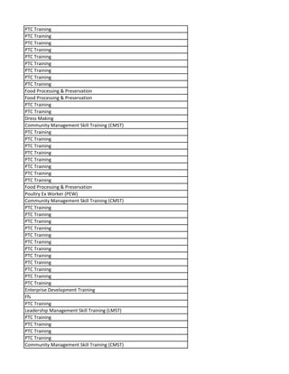 PTC Training
PTC Training
PTC Training
PTC Training
PTC Training
PTC Training
PTC Training
PTC Training
PTC Training
Food Processing & Preservation
Food Processing & Preservation
PTC Training
PTC Training
Dress Making
Community Management Skill Training (CMST)
PTC Training
PTC Training
PTC Training
PTC Training
PTC Training
PTC Training
PTC Training
PTC Training
Food Processing & Preservation
Poultry Ex Worker (PEW)
Community Management Skill Training (CMST)
PTC Training
PTC Training
PTC Training
PTC Training
PTC Training
PTC Training
PTC Training
PTC Training
PTC Training
PTC Training
PTC Training
PTC Training
Enterprise Development Training
Ffs
PTC Training
Leadership Management Skill Training (LMST)
PTC Training
PTC Training
PTC Training
PTC Training
Community Management Skill Training (CMST)
 