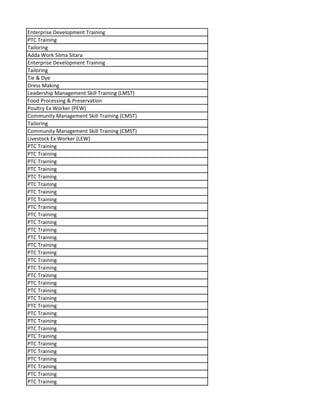 Enterprise Development Training
PTC Training
Tailoring
Adda Work Silma Sitara
Enterprise Development Training
Tailoring
Tie & Dye
Dress Making
Leadership Management Skill Training (LMST)
Food Processing & Preservation
Poultry Ex Worker (PEW)
Community Management Skill Training (CMST)
Tailoring
Community Management Skill Training (CMST)
Livestock Ex Worker (LEW)
PTC Training
PTC Training
PTC Training
PTC Training
PTC Training
PTC Training
PTC Training
PTC Training
PTC Training
PTC Training
PTC Training
PTC Training
PTC Training
PTC Training
PTC Training
PTC Training
PTC Training
PTC Training
PTC Training
PTC Training
PTC Training
PTC Training
PTC Training
PTC Training
PTC Training
PTC Training
PTC Training
PTC Training
PTC Training
PTC Training
PTC Training
PTC Training
 