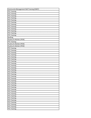 Community Management Skill Training (CMST)
PTC Training
PTC Training
PTC Training
PTC Training
PTC Training
PTC Training
PTC Training
PTC Training
PTC Training
PTC Training
PTC Training
PTC Training
Quilting
Poultry Ex Worker (PEW)
PTC Training
Poultry Ex Worker (PEW)
Poultry Ex Worker (PEW)
PTC Training
PTC Training
PTC Training
PTC Training
PTC Training
PTC Training
PTC Training
PTC Training
PTC Training
PTC Training
PTC Training
PTC Training
PTC Training
PTC Training
PTC Training
PTC Training
PTC Training
PTC Training
PTC Training
PTC Training
PTC Training
PTC Training
PTC Training
PTC Training
PTC Training
PTC Training
PTC Training
PTC Training
PTC Training
 