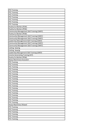 PTC Training
PTC Training
PTC Training
PTC Training
PTC Training
PTC Training
PTC Training
Poultry Ex Worker (PEW)
Poultry Ex Worker (PEW)
Community Management Skill Training (CMST)
Poultry Ex Worker (PEW)
Community Management Skill Training (CMST)
Community Management Skill Training (CMST)
Leadership Management Skill Training (LMST)
Community Management Skill Training (CMST)
Community Management Skill Training (CMST)
Cutting Sewing
Cutting Sewing
Leadership Management Skill Training (LMST)
Income Generating Training (IGT)
Poultry Ex Worker (PEW)
Heavy Machinary Excavator
PTC Training
PTC Training
PTC Training
PTC Training
PTC Training
PTC Training
PTC Training
PTC Training
PTC Training
PTC Training
PTC Training
PTC Training
PTC Training
PTC Training
PTC Training
PTC Training
PTC Training
PTC Training
Heavy Machinery Shawal
PTC Training
PTC Training
PTC Training
PTC Training
PTC Training
PTC Training
 