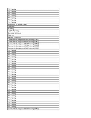 PTC Training
PTC Training
PTC Training
PTC Training
PTC Training
PTC Training
PTC Training
Agriculture Ex Worker (AEW)
Excavator
Plumbing
Mobile Repairing
Computer Software
Tailoring
Rights & Obligations
Community Management Skill Training (CMST)
Community Management Skill Training (CMST)
Community Management Skill Training (CMST)
Community Management Skill Training (CMST)
Community Management Skill Training (CMST)
PTC Training
PTC Training
PTC Training
PTC Training
PTC Training
PTC Training
PTC Training
PTC Training
PTC Training
PTC Training
PTC Training
PTC Training
PTC Training
PTC Training
PTC Training
PTC Training
PTC Training
PTC Training
PTC Training
PTC Training
PTC Training
PTC Training
PTC Training
PTC Training
PTC Training
PTC Training
PTC Training
Community Management Skill Training (CMST)
 