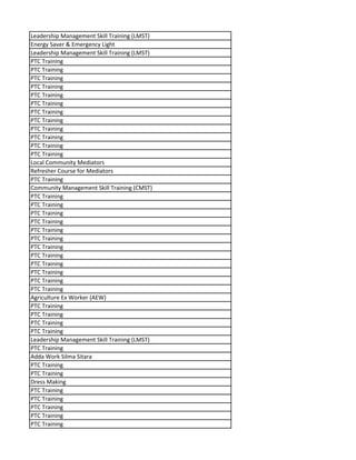 Leadership Management Skill Training (LMST)
Energy Saver & Emergency Light
Leadership Management Skill Training (LMST)
PTC Training
PTC Training
PTC Training
PTC Training
PTC Training
PTC Training
PTC Training
PTC Training
PTC Training
PTC Training
PTC Training
PTC Training
Local Community Mediators
Refresher Course for Mediators
PTC Training
Community Management Skill Training (CMST)
PTC Training
PTC Training
PTC Training
PTC Training
PTC Training
PTC Training
PTC Training
PTC Training
PTC Training
PTC Training
PTC Training
PTC Training
Agriculture Ex Worker (AEW)
PTC Training
PTC Training
PTC Training
PTC Training
Leadership Management Skill Training (LMST)
PTC Training
Adda Work Silma Sitara
PTC Training
PTC Training
Dress Making
PTC Training
PTC Training
PTC Training
PTC Training
PTC Training
 