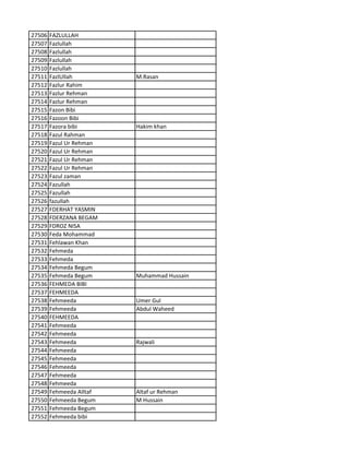 27506 FAZLULLAH
27507 Fazlullah
27508 Fazlullah
27509 Fazlullah
27510 Fazlullah
27511 FazlUllah M.Rasan
27512 Fazlur Rahim
27513 Fazlur Rehman
27514 Fazlur Rehman
27515 Fazon Bibi
27516 Fazoon Bibi
27517 Fazora bibi Hakim khan
27518 Fazul Rahman
27519 Fazul Ur Rehman
27520 Fazul Ur Rehman
27521 Fazul Ur Rehman
27522 Fazul Ur Rehman
27523 Fazul zaman
27524 Fazullah
27525 Fazullah
27526 fazullah
27527 FDERHAT YASMIN
27528 FDERZANA BEGAM
27529 FDROZ NISA
27530 Feda Mohammad
27531 Fehlawan Khan
27532 Fehmeda
27533 Fehmeda
27534 Fehmeda Begum
27535 Fehmeda Begum Muhammad Hussain
27536 FEHMEDA BIBI
27537 FEHMEEDA
27538 Fehmeeda Umer Gul
27539 Fehmeeda Abdul Waheed
27540 FEHMEEDA
27541 Fehmeeda
27542 Fehmeeda
27543 Fehmeeda Rajwali
27544 Fehmeeda
27545 Fehmeeda
27546 Fehmeeda
27547 Fehmeeda
27548 Fehmeeda
27549 Fehmeeda AIltaf Altaf ur Rehman
27550 Fehmeeda Begum M Hussain
27551 Fehmeeda Begum
27552 Fehmeeda bibi
 