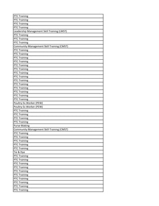 PTC Training
PTC Training
PTC Training
PTC Training
Leadership Management Skill Training (LMST)
PTC Training
PTC Training
PTC Training
Community Management Skill Training (CMST)
PTC Training
PTC Training
PTC Training
PTC Training
PTC Training
PTC Training
PTC Training
PTC Training
PTC Training
PTC Training
PTC Training
PTC Training
PTC Training
PTC Training
Poultry Ex Worker (PEW)
Poultry Ex Worker (PEW)
PTC Training
PTC Training
PTC Training
PTC Training
Purse Making
Community Management Skill Training (CMST)
PTC Training
PTC Training
PTC Training
PTC Training
PTC Training
Tie & Dye
PTC Training
PTC Training
PTC Training
PTC Training
PTC Training
PTC Training
PTC Training
PTC Training
PTC Training
PTC Training
 
