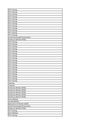 PTC Training
PTC Training
PTC Training
PTC Training
PTC Training
PTC Training
PTC Training
PTC Training
PTC Training
PTC Training
PTC Training
PTC Training
Food Processing & Preservation
Poultry Ex Worker (PEW)
PTC Training
PTC Training
PTC Training
PTC Training
PTC Training
PTC Training
PTC Training
PTC Training
PTC Training
PTC Training
PTC Training
PTC Training
PTC Training
PTC Training
PTC Training
PTC Training
PTC Training
PTC Training
Tailoring
Tailoring
Poultry Ex Worker (PEW)
Poultry Ex Worker (PEW)
Poultry Ex Worker (PEW)
Poultry Ex Worker (PEW)
Poultry Ex Worker (PEW)
Dress Making
Candle Making
Agriculture Ex Worker (AEW)
Food Processing & Preservation
Poultry Ex Worker (PEW)
PTC Training
Dress Making
PTC Training
 