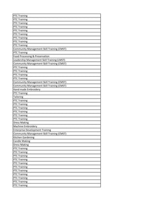 PTC Training
PTC Training
PTC Training
PTC Training
PTC Training
PTC Training
PTC Training
PTC Training
PTC Training
Community Management Skill Training (CMST)
PTC Training
Food Processing & Preservation
Leadership Management Skill Training (LMST)
Community Management Skill Training (CMST)
PTC Training
PTC Training
PTC Training
PTC Training
Community Management Skill Training (CMST)
Community Management Skill Training (CMST)
Hand made Embroidery
PTC Training
Tailoring
PTC Training
PTC Training
PTC Training
PTC Training
PTC Training
PTC Training
Dress Making
Machine Embroidery
Enterprise Development Training
Community Management Skill Training (CMST)
Kitchen Gardening
Candle Making
Dress Making
PTC Training
PTC Training
PTC Training
PTC Training
PTC Training
PTC Training
PTC Training
PTC Training
PTC Training
PTC Training
PTC Training
 