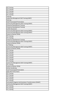 PTC Training
PTC Training
PTC Training
PTC Training
PTC Training
Tailoring
Leadership Management Skill Training (LMST)
Tailoring
Food Processing & Preservation
Community Management Skill Training (CMST)
Enterprise Development Training
Enterprise Development Training
Conflict Resolution
Community Management Skill Training (CMST)
Community Management Skill Training (CMST)
Poultry Ex Worker (PEW)
PTC Training
PTC Training
Enterprise Development Training
Community Management Skill Training (CMST)
Poultry Ex Worker (PEW)
Surf Making
Community Management Skill Training (CMST)
Poultry Ex Worker (PEW)
PTC Training
PTC Training
PTC Training
PTC Training
PTC Training
PTC Training
PTC Training
Community Management Skill Training (CMST)
PTC Training
Poultry Ex Worker (PEW)
Kitchen Gardening
Food Processing & Preservation
Adda Work Silma Sitara
PTC Training
PTC Training
PTC Training
PTC Training
PTC Training
Participatory Hygeine And Sanitation Transformation (PHAST)
Community Management Skill Training (CMST)
PTC Training
PTC Training
PTC Training
 