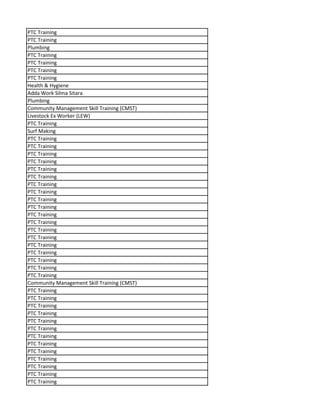 PTC Training
PTC Training
Plumbing
PTC Training
PTC Training
PTC Training
PTC Training
Health & Hygiene
Adda Work Silma Sitara
Plumbing
Community Management Skill Training (CMST)
Livestock Ex Worker (LEW)
PTC Training
Surf Making
PTC Training
PTC Training
PTC Training
PTC Training
PTC Training
PTC Training
PTC Training
PTC Training
PTC Training
PTC Training
PTC Training
PTC Training
PTC Training
PTC Training
PTC Training
PTC Training
PTC Training
PTC Training
PTC Training
Community Management Skill Training (CMST)
PTC Training
PTC Training
PTC Training
PTC Training
PTC Training
PTC Training
PTC Training
PTC Training
PTC Training
PTC Training
PTC Training
PTC Training
PTC Training
 