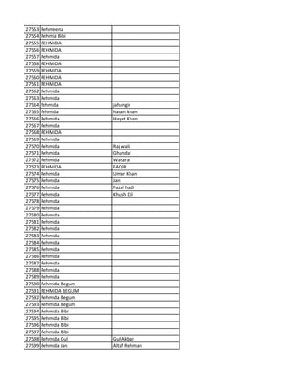 27553 Fehmeena
27554 Fehmia Bibi
27555 FEHMIDA
27556 FEHMIDA
27557 Fehmida
27558 FEHMIDA
27559 FEHMIDA
27560 FEHMIDA
27561 FEHMIDA
27562 Fehmida
27563 Fehmida
27564 fehmida jahangir
27565 fehmida hasan khan
27566 Fehmida Hayat Khan
27567 Fehmida
27568 FEHMIDA
27569 Fehmida
27570 Fehmida Raj wali
27571 Fehmida Ghandal
27572 Fehmida Wazarat
27573 FEHMIDA FAQIR
27574 Fehmida Umar Khan
27575 Fehmida Jan
27576 Fehmida Fazal hadi
27577 Fehmida Khush Dil
27578 Fehmida
27579 Fehmida
27580 Fehmida
27581 Fehmida
27582 Fehmida
27583 Fehmida
27584 Fehmida
27585 Fehmida
27586 Fehmida
27587 Fehmida
27588 Fehmida
27589 Fehmida
27590 Fehmida Begum
27591 FEHMIDA BEGUM
27592 Fehmida Begum
27593 Fehmida Begum
27594 Fehmida Bibi
27595 Fehmida Bibi
27596 Fehmida Bibi
27597 Fehmida Bibi
27598 Fehmida Gul Gul Akbar
27599 Fehmida Jan Altaf Rehman
 