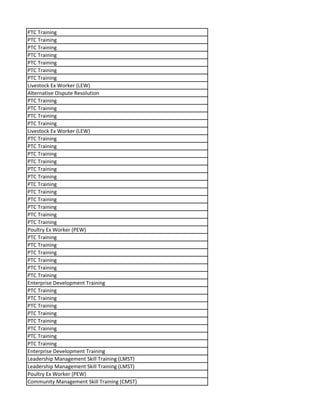 PTC Training
PTC Training
PTC Training
PTC Training
PTC Training
PTC Training
PTC Training
Livestock Ex Worker (LEW)
Alternative Dispute Resolution
PTC Training
PTC Training
PTC Training
PTC Training
Livestock Ex Worker (LEW)
PTC Training
PTC Training
PTC Training
PTC Training
PTC Training
PTC Training
PTC Training
PTC Training
PTC Training
PTC Training
PTC Training
PTC Training
Poultry Ex Worker (PEW)
PTC Training
PTC Training
PTC Training
PTC Training
PTC Training
PTC Training
Enterprise Development Training
PTC Training
PTC Training
PTC Training
PTC Training
PTC Training
PTC Training
PTC Training
PTC Training
Enterprise Development Training
Leadership Management Skill Training (LMST)
Leadership Management Skill Training (LMST)
Poultry Ex Worker (PEW)
Community Management Skill Training (CMST)
 