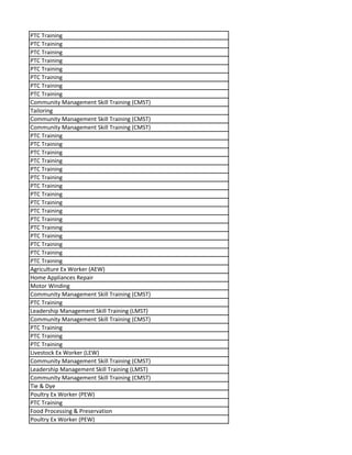 PTC Training
PTC Training
PTC Training
PTC Training
PTC Training
PTC Training
PTC Training
PTC Training
Community Management Skill Training (CMST)
Tailoring
Community Management Skill Training (CMST)
Community Management Skill Training (CMST)
PTC Training
PTC Training
PTC Training
PTC Training
PTC Training
PTC Training
PTC Training
PTC Training
PTC Training
PTC Training
PTC Training
PTC Training
PTC Training
PTC Training
PTC Training
PTC Training
Agriculture Ex Worker (AEW)
Home Appliances Repair
Motor Winding
Community Management Skill Training (CMST)
PTC Training
Leadership Management Skill Training (LMST)
Community Management Skill Training (CMST)
PTC Training
PTC Training
PTC Training
Livestock Ex Worker (LEW)
Community Management Skill Training (CMST)
Leadership Management Skill Training (LMST)
Community Management Skill Training (CMST)
Tie & Dye
Poultry Ex Worker (PEW)
PTC Training
Food Processing & Preservation
Poultry Ex Worker (PEW)
 