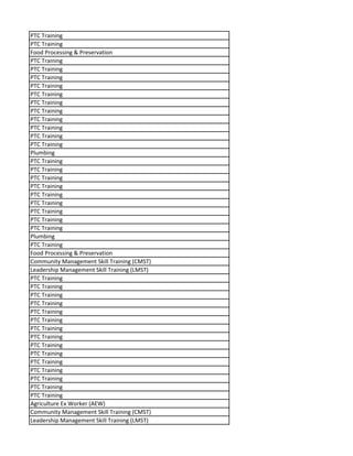 PTC Training
PTC Training
Food Processing & Preservation
PTC Training
PTC Training
PTC Training
PTC Training
PTC Training
PTC Training
PTC Training
PTC Training
PTC Training
PTC Training
PTC Training
Plumbing
PTC Training
PTC Training
PTC Training
PTC Training
PTC Training
PTC Training
PTC Training
PTC Training
PTC Training
Plumbing
PTC Training
Food Processing & Preservation
Community Management Skill Training (CMST)
Leadership Management Skill Training (LMST)
PTC Training
PTC Training
PTC Training
PTC Training
PTC Training
PTC Training
PTC Training
PTC Training
PTC Training
PTC Training
PTC Training
PTC Training
PTC Training
PTC Training
PTC Training
Agriculture Ex Worker (AEW)
Community Management Skill Training (CMST)
Leadership Management Skill Training (LMST)
 