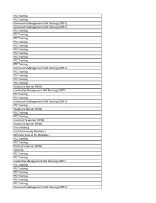 PTC Training
PTC Training
Community Management Skill Training (CMST)
Community Management Skill Training (CMST)
PTC Training
PTC Training
PTC Training
PTC Training
PTC Training
PTC Training
PTC Training
PTC Training
PTC Training
PTC Training
Community Management Skill Training (CMST)
PTC Training
PTC Training
PTC Training
PTC Training
Poultry Ex Worker (PEW)
Leadership Management Skill Training (LMST)
PTC Training
PTC Training
Community Management Skill Training (CMST)
PTC Training
Poultry Ex Worker (PEW)
PTC Training
PTC Training
Livestock Ex Worker (LEW)
Poultry Ex Worker (PEW)
Dress Making
Local Community Mediators
Refresher Course for Mediators
PTC Training
PTC Training
Poultry Ex Worker (PEW)
Tailoring
PTC Training
PTC Training
Leadership Management Skill Training (LMST)
PTC Training
PTC Training
PTC Training
PTC Training
PTC Training
PTC Training
Community Management Skill Training (CMST)
 