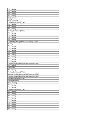 PTC Training
PTC Training
PTC Training
PTC Training
Embroidery
Milk Processing
Poultry Ex Worker (PEW)
PTC Training
PTC Training
PTC Training
Poultry Ex Worker (PEW)
PTC Training
PTC Training
PTC Training
PTC Training
Leadership Management Skill Training (LMST)
Cooking
PTC Training
PTC Training
PTC Training
PTC Training
PTC Training
PTC Training
PTC Training
PTC Training
Community Management Skill Training (CMST)
PTC Training
Electrician
PTC Training
Poultry Ex Worker (PEW)
Community Management Skill Training (CMST)
Community Management Skill Training (CMST)
Poultry Ex Worker (PEW)
Sewing & Cutting
Dress Making
PTC Training
PTC Training
Poultry Ex Worker (PEW)
PTC Training
PTC Training
PTC Training
PTC Training
PTC Training
PTC Training
PTC Training
PTC Training
PTC Training
 