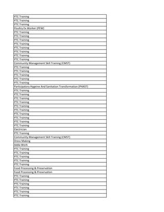 PTC Training
PTC Training
PTC Training
Poultry Ex Worker (PEW)
PTC Training
PTC Training
PTC Training
PTC Training
PTC Training
PTC Training
PTC Training
PTC Training
Community Management Skill Training (CMST)
PTC Training
PTC Training
PTC Training
PTC Training
PTC Training
Participatory Hygeine And Sanitation Transformation (PHAST)
PTC Training
PTC Training
PTC Training
PTC Training
PTC Training
PTC Training
PTC Training
PTC Training
PTC Training
PTC Training
Electrician
PTC Training
Community Management Skill Training (CMST)
Dress Making
Adda Work
PTC Training
PTC Training
PTC Training
PTC Training
PTC Training
Food Processing & Preservation
Food Processing & Preservation
PTC Training
PTC Training
PTC Training
PTC Training
PTC Training
PTC Training
 