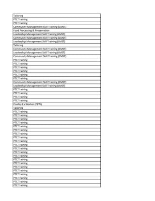 Tailoring
PTC Training
PTC Training
Community Management Skill Training (CMST)
Food Processing & Preservation
Leadership Management Skill Training (LMST)
Community Management Skill Training (CMST)
Leadership Management Skill Training (LMST)
Tailoring
Community Management Skill Training (CMST)
Leadership Management Skill Training (LMST)
Community Management Skill Training (CMST)
PTC Training
PTC Training
PTC Training
PTC Training
PTC Training
PTC Training
Community Management Skill Training (CMST)
Leadership Management Skill Training (LMST)
PTC Training
PTC Training
PTC Training
PTC Training
Poultry Ex Worker (PEW)
Tailoring
PTC Training
PTC Training
PTC Training
PTC Training
PTC Training
PTC Training
PTC Training
PTC Training
PTC Training
PTC Training
PTC Training
PTC Training
PTC Training
PTC Training
PTC Training
PTC Training
PTC Training
PTC Training
PTC Training
PTC Training
PTC Training
 