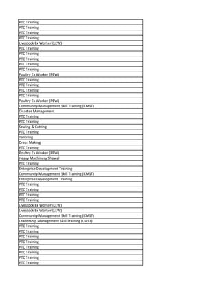 PTC Training
PTC Training
PTC Training
PTC Training
Livestock Ex Worker (LEW)
PTC Training
PTC Training
PTC Training
PTC Training
PTC Training
Poultry Ex Worker (PEW)
PTC Training
PTC Training
PTC Training
PTC Training
Poultry Ex Worker (PEW)
Community Management Skill Training (CMST)
Disaster Management
PTC Training
PTC Training
Sewing & Cutting
PTC Training
Tailoring
Dress Making
PTC Training
Poultry Ex Worker (PEW)
Heavy Machinery Shawal
PTC Training
Enterprise Development Training
Community Management Skill Training (CMST)
Enterprise Development Training
PTC Training
PTC Training
PTC Training
PTC Training
Livestock Ex Worker (LEW)
Livestock Ex Worker (LEW)
Community Management Skill Training (CMST)
Leadership Management Skill Training (LMST)
PTC Training
PTC Training
PTC Training
PTC Training
PTC Training
PTC Training
PTC Training
PTC Training
 