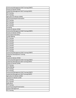 Community Management Skill Training (CMST)
Poultry Ex Worker (PEW)
Leadership Management Skill Training (LMST)
PTC Training
PTC Training
Agriculture Ex Worker (AEW)
Food Processing & Preservation
PTC Training
PTC Training
PTC Training
PTC Training
Plumbing
Poultry Ex Worker (PEW)
Community Management Skill Training (CMST)
Poultry Ex Worker (PEW)
Hand made Embroidery
Candle Making
PTC Training
PTC Training
PTC Training
PTC Training
PTC Training
PTC Training
PTC Training
PTC Training
Community Management Skill Training (CMST)
Enterprise Development Training
Quilting
Poultry Ex Worker (PEW)
Community Management Skill Training (CMST)
Leadership Management Skill Training (LMST)
Poultry Ex Worker (PEW)
PTC Training
Dress Making
PTC Training
PTC Training
Community Management Skill Training (CMST)
Leadership Management Skill Training (LMST)
Agriculture Ex Worker (AEW)
Livestock Ex Worker (LEW)
PTC Training
PTC Training
Adda Work
PTC Training
Food Processing & Preservation
Disaster Management
PTC Training
 