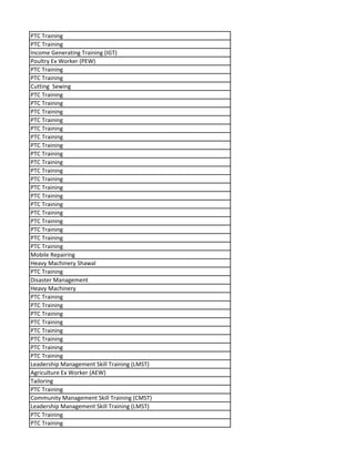 PTC Training
PTC Training
Income Generating Training (IGT)
Poultry Ex Worker (PEW)
PTC Training
PTC Training
Cutting Sewing
PTC Training
PTC Training
PTC Training
PTC Training
PTC Training
PTC Training
PTC Training
PTC Training
PTC Training
PTC Training
PTC Training
PTC Training
PTC Training
PTC Training
PTC Training
PTC Training
PTC Training
PTC Training
PTC Training
Mobile Repairing
Heavy Machinery Shawal
PTC Training
Disaster Management
Heavy Machinery
PTC Training
PTC Training
PTC Training
PTC Training
PTC Training
PTC Training
PTC Training
PTC Training
Leadership Management Skill Training (LMST)
Agriculture Ex Worker (AEW)
Tailoring
PTC Training
Community Management Skill Training (CMST)
Leadership Management Skill Training (LMST)
PTC Training
PTC Training
 