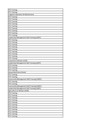 PTC Training
PTC Training
Irrigation Operation & Maintenance
PTC Training
PTC Training
PTC Training
PTC Training
PTC Training
PTC Training
PTC Training
PTC Training
PTC Training
Leadership Management Skill Training (LMST)
PTC Training
PTC Training
PTC Training
PTC Training
PTC Training
PTC Training
PTC Training
PTC Training
PTC Training
Livestock Ex Worker (LEW)
Leadership Management Skill Training (LMST)
PTC Training
PTC Training
PTC Training
Heavy Machinery Shovel
PTC Training
PTC Training
Community Management Skill Training (CMST)
PTC Training
PTC Training
Community Management Skill Training (CMST)
Leadership Management Skill Training (LMST)
Agriculture Ex Worker (AEW)
PTC Training
PTC Training
PTC Training
PTC Training
PTC Training
PTC Training
PTC Training
PTC Training
PTC Training
PTC Training
PTC Training
 