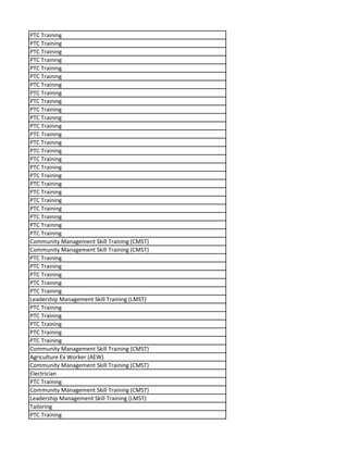 PTC Training
PTC Training
PTC Training
PTC Training
PTC Training
PTC Training
PTC Training
PTC Training
PTC Training
PTC Training
PTC Training
PTC Training
PTC Training
PTC Training
PTC Training
PTC Training
PTC Training
PTC Training
PTC Training
PTC Training
PTC Training
PTC Training
PTC Training
PTC Training
PTC Training
Community Management Skill Training (CMST)
Community Management Skill Training (CMST)
PTC Training
PTC Training
PTC Training
PTC Training
PTC Training
Leadership Management Skill Training (LMST)
PTC Training
PTC Training
PTC Training
PTC Training
PTC Training
Community Management Skill Training (CMST)
Agriculture Ex Worker (AEW)
Community Management Skill Training (CMST)
Electrician
PTC Training
Community Management Skill Training (CMST)
Leadership Management Skill Training (LMST)
Tailoring
PTC Training
 