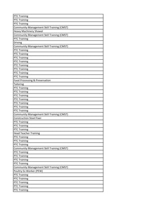 PTC Training
PTC Training
PTC Training
Community Management Skill Training (CMST)
Heavy Machinery Shawal
Community Management Skill Training (CMST)
PTC Training
Driving
Community Management Skill Training (CMST)
PTC Training
PTC Training
PTC Training
PTC Training
PTC Training
PTC Training
PTC Training
PTC Training
Food Processing & Preservation
Tailoring
PTC Training
PTC Training
PTC Training
PTC Training
PTC Training
PTC Training
PTC Training
Community Management Skill Training (CMST)
Construction Steel Fixer
PTC Training
PTC Training
PTC Training
Head Teacher Training
PTC Training
PTC Training
PTC Training
Community Management Skill Training (CMST)
PTC Training
PTC Training
PTC Training
PTC Training
Community Management Skill Training (CMST)
Poultry Ex Worker (PEW)
PTC Training
PTC Training
PTC Training
PTC Training
PTC Training
 