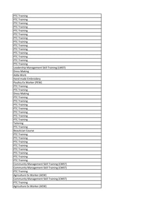 PTC Training
PTC Training
PTC Training
PTC Training
PTC Training
PTC Training
PTC Training
PTC Training
PTC Training
PTC Training
PTC Training
PTC Training
PTC Training
PTC Training
Leadership Management Skill Training (LMST)
Dress Making
Adda Work
Hand made Embroidery
Poultry Ex Worker (PEW)
PTC Training
PTC Training
Dress Making
PTC Training
PTC Training
PTC Training
PTC Training
PTC Training
PTC Training
PTC Training
Tailoring
PTC Training
Beautician Course
PTC Training
PTC Training
PTC Training
PTC Training
PTC Training
PTC Training
PTC Training
PTC Training
Community Management Skill Training (CMST)
Community Management Skill Training (CMST)
PTC Training
Agriculture Ex Worker (AEW)
Community Management Skill Training (CMST)
PTC Training
Agriculture Ex Worker (AEW)
 