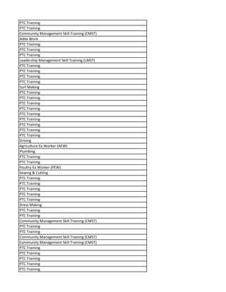 PTC Training
PTC Training
Community Management Skill Training (CMST)
Adda Work
PTC Training
PTC Training
PTC Training
Leadership Management Skill Training (LMST)
PTC Training
PTC Training
PTC Training
PTC Training
Surf Making
PTC Training
PTC Training
PTC Training
PTC Training
PTC Training
PTC Training
PTC Training
PTC Training
PTC Training
Driving
Agriculture Ex Worker (AEW)
Plumbing
PTC Training
PTC Training
Poultry Ex Worker (PEW)
Sewing & Cutting
PTC Training
PTC Training
PTC Training
PTC Training
PTC Training
Dress Making
PTC Training
PTC Training
Community Management Skill Training (CMST)
PTC Training
PTC Training
Community Management Skill Training (CMST)
Community Management Skill Training (CMST)
PTC Training
PTC Training
PTC Training
PTC Training
PTC Training
 