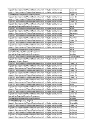 Capacity Development of Parent Teacher Councils in Khyber pakhtunkhwa Lower Dir
Capacity Development of Parent Teacher Councils in Khyber pakhtunkhwa Malakand
Bacha Khan Poverty Alleviation Programme Upper Dir
Capacity Development of Parent Teacher Councils in Khyber pakhtunkhwa Lower Dir
Capacity Development of Parent Teacher Councils in Khyber pakhtunkhwa Malakand
Capacity Development of Parent Teacher Councils in Khyber pakhtunkhwa Lower Dir
Capacity Development of Parent Teacher Councils in Khyber pakhtunkhwa Lower Dir
Bacha Khan Poverty Alleviation Programme Karak
Capacity Development of Parent Teacher Councils in Khyber pakhtunkhwa Buner
Capacity Development of Parent Teacher Councils in Khyber pakhtunkhwa Charsadda
Capacity Development of Parent Teacher Councils in Khyber pakhtunkhwa Battagram
Capacity Development of Parent Teacher Councils in Khyber pakhtunkhwa Karak
Capacity Development of Parent Teacher Councils in Khyber pakhtunkhwa Nowshera
Capacity Development of Parent Teacher Councils in Khyber pakhtunkhwa Lower Dir
Capacity Development of Parent Teacher Councils in Khyber pakhtunkhwa Kohat
Capacity Development of Parent Teacher Councils in Khyber pakhtunkhwa Kohat
Capacity Development of Parent Teacher Councils in Khyber pakhtunkhwa Kohat
Bacha Khan Poverty Alleviation Programme Karak
Bacha Khan Poverty Alleviation Programme Mardan
Bacha Khan Poverty Alleviation Programme Mardan
Capacity Development of Parent Teacher Councils in Khyber pakhtunkhwa Lakki Marwat
Capacity Development of Parent Teacher Councils in Khyber pakhtunkhwa Lower Dir
Norwegian Refugee Council
Capacity Development of Parent Teacher Councils in Khyber pakhtunkhwa Lower Dir
Capacity Development of Parent Teacher Councils in Khyber pakhtunkhwa Lower Dir
Capacity Development of Parent Teacher Councils in Khyber pakhtunkhwa Lower Dir
Capacity Development of Parent Teacher Councils in Khyber pakhtunkhwa Lower Dir
Capacity Development of Parent Teacher Councils in Khyber pakhtunkhwa Lower Dir
Capacity Development of Parent Teacher Councils in Khyber pakhtunkhwa Lower Dir
Capacity Development of Parent Teacher Councils in Khyber pakhtunkhwa Lower Dir
Capacity Development of Parent Teacher Councils in Khyber pakhtunkhwa Peshawar
Capacity Development of Parent Teacher Councils in Khyber pakhtunkhwa Peshawar
Capacity Development of Parent Teacher Councils in Khyber pakhtunkhwa Buner
Capacity Development of Parent Teacher Councils in Khyber pakhtunkhwa Lower Dir
Capacity Development of Parent Teacher Councils in Khyber pakhtunkhwa Kohat
Capacity Development of Parent Teacher Councils in Khyber pakhtunkhwa Lower Dir
Capacity Development of Parent Teacher Councils in Khyber pakhtunkhwa Lower Dir
Bacha Khan Poverty Alleviation Programme Mardan
Bacha Khan Poverty Alleviation Programme Mardan
Livelihood Strenghtening Program Charsadda
Capacity Development of Parent Teacher Councils in Khyber pakhtunkhwa Charsadda
Capacity Development of Parent Teacher Councils in Khyber pakhtunkhwa Lower Dir
Capacity Development of Parent Teacher Councils in Khyber pakhtunkhwa Lower Dir
Capacity Development of Parent Teacher Councils in Khyber pakhtunkhwa Malakand
Capacity Development of Parent Teacher Councils in Khyber pakhtunkhwa Malakand
Capacity Development of Parent Teacher Councils in Khyber pakhtunkhwa Malakand
Capacity Development of Parent Teacher Councils in Khyber pakhtunkhwa Malakand
 