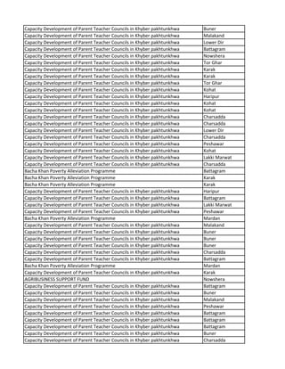 Capacity Development of Parent Teacher Councils in Khyber pakhtunkhwa Buner
Capacity Development of Parent Teacher Councils in Khyber pakhtunkhwa Malakand
Capacity Development of Parent Teacher Councils in Khyber pakhtunkhwa Lower Dir
Capacity Development of Parent Teacher Councils in Khyber pakhtunkhwa Battagram
Capacity Development of Parent Teacher Councils in Khyber pakhtunkhwa Nowshera
Capacity Development of Parent Teacher Councils in Khyber pakhtunkhwa Tor Ghar
Capacity Development of Parent Teacher Councils in Khyber pakhtunkhwa Karak
Capacity Development of Parent Teacher Councils in Khyber pakhtunkhwa Karak
Capacity Development of Parent Teacher Councils in Khyber pakhtunkhwa Tor Ghar
Capacity Development of Parent Teacher Councils in Khyber pakhtunkhwa Kohat
Capacity Development of Parent Teacher Councils in Khyber pakhtunkhwa Haripur
Capacity Development of Parent Teacher Councils in Khyber pakhtunkhwa Kohat
Capacity Development of Parent Teacher Councils in Khyber pakhtunkhwa Kohat
Capacity Development of Parent Teacher Councils in Khyber pakhtunkhwa Charsadda
Capacity Development of Parent Teacher Councils in Khyber pakhtunkhwa Charsadda
Capacity Development of Parent Teacher Councils in Khyber pakhtunkhwa Lower Dir
Capacity Development of Parent Teacher Councils in Khyber pakhtunkhwa Charsadda
Capacity Development of Parent Teacher Councils in Khyber pakhtunkhwa Peshawar
Capacity Development of Parent Teacher Councils in Khyber pakhtunkhwa Kohat
Capacity Development of Parent Teacher Councils in Khyber pakhtunkhwa Lakki Marwat
Capacity Development of Parent Teacher Councils in Khyber pakhtunkhwa Charsadda
Bacha Khan Poverty Alleviation Programme Battagram
Bacha Khan Poverty Alleviation Programme Karak
Bacha Khan Poverty Alleviation Programme Karak
Capacity Development of Parent Teacher Councils in Khyber pakhtunkhwa Haripur
Capacity Development of Parent Teacher Councils in Khyber pakhtunkhwa Battagram
Capacity Development of Parent Teacher Councils in Khyber pakhtunkhwa Lakki Marwat
Capacity Development of Parent Teacher Councils in Khyber pakhtunkhwa Peshawar
Bacha Khan Poverty Alleviation Programme Mardan
Capacity Development of Parent Teacher Councils in Khyber pakhtunkhwa Malakand
Capacity Development of Parent Teacher Councils in Khyber pakhtunkhwa Buner
Capacity Development of Parent Teacher Councils in Khyber pakhtunkhwa Buner
Capacity Development of Parent Teacher Councils in Khyber pakhtunkhwa Buner
Capacity Development of Parent Teacher Councils in Khyber pakhtunkhwa Charsadda
Capacity Development of Parent Teacher Councils in Khyber pakhtunkhwa Battagram
Bacha Khan Poverty Alleviation Programme Mardan
Capacity Development of Parent Teacher Councils in Khyber pakhtunkhwa Karak
AGRIBUSINESS SUPPORT FUND Nowshera
Capacity Development of Parent Teacher Councils in Khyber pakhtunkhwa Battagram
Capacity Development of Parent Teacher Councils in Khyber pakhtunkhwa Buner
Capacity Development of Parent Teacher Councils in Khyber pakhtunkhwa Malakand
Capacity Development of Parent Teacher Councils in Khyber pakhtunkhwa Peshawar
Capacity Development of Parent Teacher Councils in Khyber pakhtunkhwa Battagram
Capacity Development of Parent Teacher Councils in Khyber pakhtunkhwa Battagram
Capacity Development of Parent Teacher Councils in Khyber pakhtunkhwa Battagram
Capacity Development of Parent Teacher Councils in Khyber pakhtunkhwa Buner
Capacity Development of Parent Teacher Councils in Khyber pakhtunkhwa Charsadda
 