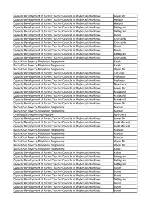Capacity Development of Parent Teacher Councils in Khyber pakhtunkhwa Lower Dir
Capacity Development of Parent Teacher Councils in Khyber pakhtunkhwa Haripur
Capacity Development of Parent Teacher Councils in Khyber pakhtunkhwa Haripur
Capacity Development of Parent Teacher Councils in Khyber pakhtunkhwa Battagram
Capacity Development of Parent Teacher Councils in Khyber pakhtunkhwa Battagram
Capacity Development of Parent Teacher Councils in Khyber pakhtunkhwa Buner
Capacity Development of Parent Teacher Councils in Khyber pakhtunkhwa Charsadda
Capacity Development of Parent Teacher Councils in Khyber pakhtunkhwa Charsadda
Capacity Development of Parent Teacher Councils in Khyber pakhtunkhwa Buner
Capacity Development of Parent Teacher Councils in Khyber pakhtunkhwa Buner
Capacity Development of Parent Teacher Councils in Khyber pakhtunkhwa Battagram
Capacity Development of Parent Teacher Councils in Khyber pakhtunkhwa Charsadda
Bacha Khan Poverty Alleviation Programme Karak
Bacha Khan Poverty Alleviation Programme Karak
Bacha Khan Poverty Alleviation Programme Upper Dir
Capacity Development of Parent Teacher Councils in Khyber pakhtunkhwa Tor Ghar
Capacity Development of Parent Teacher Councils in Khyber pakhtunkhwa Peshawar
Capacity Development of Parent Teacher Councils in Khyber pakhtunkhwa Peshawar
Capacity Development of Parent Teacher Councils in Khyber pakhtunkhwa Nowshera
Capacity Development of Parent Teacher Councils in Khyber pakhtunkhwa Lower Dir
Capacity Development of Parent Teacher Councils in Khyber pakhtunkhwa Malakand
Capacity Development of Parent Teacher Councils in Khyber pakhtunkhwa Malakand
Capacity Development of Parent Teacher Councils in Khyber pakhtunkhwa Malakand
Capacity Development of Parent Teacher Councils in Khyber pakhtunkhwa Lower Dir
Bacha Khan Poverty Alleviation Programme Mardan
Bacha Khan Poverty Alleviation Programme Mardan
Livelihood Strenghtening Program Nowshera
Capacity Development of Parent Teacher Councils in Khyber pakhtunkhwa Lower Dir
Capacity Development of Parent Teacher Councils in Khyber pakhtunkhwa Lakki Marwat
Capacity Development of Parent Teacher Councils in Khyber pakhtunkhwa Lakki Marwat
Bacha Khan Poverty Alleviation Programme Mardan
Bacha Khan Poverty Alleviation Programme Mardan
Bacha Khan Poverty Alleviation Programme Mardan
Bacha Khan Poverty Alleviation Programme Upper Dir
Bacha Khan Poverty Alleviation Programme Upper Dir
Bacha Khan Poverty Alleviation Programme Karak
Capacity Development of Parent Teacher Councils in Khyber pakhtunkhwa Kohat
Capacity Development of Parent Teacher Councils in Khyber pakhtunkhwa Battagram
Capacity Development of Parent Teacher Councils in Khyber pakhtunkhwa Battagram
Capacity Development of Parent Teacher Councils in Khyber pakhtunkhwa Battagram
Capacity Development of Parent Teacher Councils in Khyber pakhtunkhwa Buner
Capacity Development of Parent Teacher Councils in Khyber pakhtunkhwa Buner
Capacity Development of Parent Teacher Councils in Khyber pakhtunkhwa Buner
Capacity Development of Parent Teacher Councils in Khyber pakhtunkhwa Battagram
Capacity Development of Parent Teacher Councils in Khyber pakhtunkhwa Buner
Capacity Development of Parent Teacher Councils in Khyber pakhtunkhwa Buner
Capacity Development of Parent Teacher Councils in Khyber pakhtunkhwa Buner
 