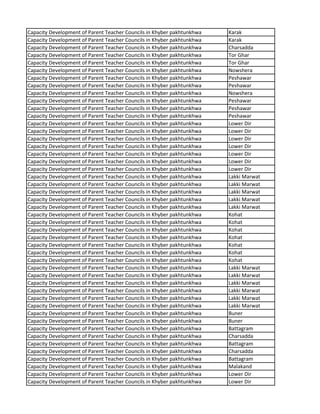 Capacity Development of Parent Teacher Councils in Khyber pakhtunkhwa Karak
Capacity Development of Parent Teacher Councils in Khyber pakhtunkhwa Karak
Capacity Development of Parent Teacher Councils in Khyber pakhtunkhwa Charsadda
Capacity Development of Parent Teacher Councils in Khyber pakhtunkhwa Tor Ghar
Capacity Development of Parent Teacher Councils in Khyber pakhtunkhwa Tor Ghar
Capacity Development of Parent Teacher Councils in Khyber pakhtunkhwa Nowshera
Capacity Development of Parent Teacher Councils in Khyber pakhtunkhwa Peshawar
Capacity Development of Parent Teacher Councils in Khyber pakhtunkhwa Peshawar
Capacity Development of Parent Teacher Councils in Khyber pakhtunkhwa Nowshera
Capacity Development of Parent Teacher Councils in Khyber pakhtunkhwa Peshawar
Capacity Development of Parent Teacher Councils in Khyber pakhtunkhwa Peshawar
Capacity Development of Parent Teacher Councils in Khyber pakhtunkhwa Peshawar
Capacity Development of Parent Teacher Councils in Khyber pakhtunkhwa Lower Dir
Capacity Development of Parent Teacher Councils in Khyber pakhtunkhwa Lower Dir
Capacity Development of Parent Teacher Councils in Khyber pakhtunkhwa Lower Dir
Capacity Development of Parent Teacher Councils in Khyber pakhtunkhwa Lower Dir
Capacity Development of Parent Teacher Councils in Khyber pakhtunkhwa Lower Dir
Capacity Development of Parent Teacher Councils in Khyber pakhtunkhwa Lower Dir
Capacity Development of Parent Teacher Councils in Khyber pakhtunkhwa Lower Dir
Capacity Development of Parent Teacher Councils in Khyber pakhtunkhwa Lakki Marwat
Capacity Development of Parent Teacher Councils in Khyber pakhtunkhwa Lakki Marwat
Capacity Development of Parent Teacher Councils in Khyber pakhtunkhwa Lakki Marwat
Capacity Development of Parent Teacher Councils in Khyber pakhtunkhwa Lakki Marwat
Capacity Development of Parent Teacher Councils in Khyber pakhtunkhwa Lakki Marwat
Capacity Development of Parent Teacher Councils in Khyber pakhtunkhwa Kohat
Capacity Development of Parent Teacher Councils in Khyber pakhtunkhwa Kohat
Capacity Development of Parent Teacher Councils in Khyber pakhtunkhwa Kohat
Capacity Development of Parent Teacher Councils in Khyber pakhtunkhwa Kohat
Capacity Development of Parent Teacher Councils in Khyber pakhtunkhwa Kohat
Capacity Development of Parent Teacher Councils in Khyber pakhtunkhwa Kohat
Capacity Development of Parent Teacher Councils in Khyber pakhtunkhwa Kohat
Capacity Development of Parent Teacher Councils in Khyber pakhtunkhwa Lakki Marwat
Capacity Development of Parent Teacher Councils in Khyber pakhtunkhwa Lakki Marwat
Capacity Development of Parent Teacher Councils in Khyber pakhtunkhwa Lakki Marwat
Capacity Development of Parent Teacher Councils in Khyber pakhtunkhwa Lakki Marwat
Capacity Development of Parent Teacher Councils in Khyber pakhtunkhwa Lakki Marwat
Capacity Development of Parent Teacher Councils in Khyber pakhtunkhwa Lakki Marwat
Capacity Development of Parent Teacher Councils in Khyber pakhtunkhwa Buner
Capacity Development of Parent Teacher Councils in Khyber pakhtunkhwa Buner
Capacity Development of Parent Teacher Councils in Khyber pakhtunkhwa Battagram
Capacity Development of Parent Teacher Councils in Khyber pakhtunkhwa Charsadda
Capacity Development of Parent Teacher Councils in Khyber pakhtunkhwa Battagram
Capacity Development of Parent Teacher Councils in Khyber pakhtunkhwa Charsadda
Capacity Development of Parent Teacher Councils in Khyber pakhtunkhwa Battagram
Capacity Development of Parent Teacher Councils in Khyber pakhtunkhwa Malakand
Capacity Development of Parent Teacher Councils in Khyber pakhtunkhwa Lower Dir
Capacity Development of Parent Teacher Councils in Khyber pakhtunkhwa Lower Dir
 