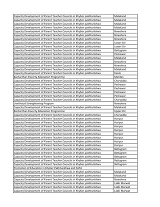 Capacity Development of Parent Teacher Councils in Khyber pakhtunkhwa Malakand
Capacity Development of Parent Teacher Councils in Khyber pakhtunkhwa Malakand
Capacity Development of Parent Teacher Councils in Khyber pakhtunkhwa Malakand
Capacity Development of Parent Teacher Councils in Khyber pakhtunkhwa Malakand
Capacity Development of Parent Teacher Councils in Khyber pakhtunkhwa Nowshera
Capacity Development of Parent Teacher Councils in Khyber pakhtunkhwa Nowshera
Capacity Development of Parent Teacher Councils in Khyber pakhtunkhwa Nowshera
Capacity Development of Parent Teacher Councils in Khyber pakhtunkhwa Lower Dir
Capacity Development of Parent Teacher Councils in Khyber pakhtunkhwa Lower Dir
Capacity Development of Parent Teacher Councils in Khyber pakhtunkhwa Battagram
Capacity Development of Parent Teacher Councils in Khyber pakhtunkhwa Peshawar
Capacity Development of Parent Teacher Councils in Khyber pakhtunkhwa Malakand
Capacity Development of Parent Teacher Councils in Khyber pakhtunkhwa Nowshera
Capacity Development of Parent Teacher Councils in Khyber pakhtunkhwa Nowshera
Capacity Development of Parent Teacher Councils in Khyber pakhtunkhwa Malakand
Capacity Development of Parent Teacher Councils in Khyber pakhtunkhwa Karak
Bacha Khan Poverty Alleviation Programme Mardan
Capacity Development of Parent Teacher Councils in Khyber pakhtunkhwa Charsadda
Capacity Development of Parent Teacher Councils in Khyber pakhtunkhwa Peshawar
Capacity Development of Parent Teacher Councils in Khyber pakhtunkhwa Peshawar
Capacity Development of Parent Teacher Councils in Khyber pakhtunkhwa Peshawar
Capacity Development of Parent Teacher Councils in Khyber pakhtunkhwa Peshawar
Capacity Development of Parent Teacher Councils in Khyber pakhtunkhwa Charsadda
Livelihood Strenghtening Program Nowshera
Capacity Development of Parent Teacher Councils in Khyber pakhtunkhwa Malakand
Bacha Khan Poverty Alleviation Programme Upper Dir
Capacity Development of Parent Teacher Councils in Khyber pakhtunkhwa Charsadda
Capacity Development of Parent Teacher Councils in Khyber pakhtunkhwa Haripur
Capacity Development of Parent Teacher Councils in Khyber pakhtunkhwa Haripur
Capacity Development of Parent Teacher Councils in Khyber pakhtunkhwa Haripur
Capacity Development of Parent Teacher Councils in Khyber pakhtunkhwa Haripur
Capacity Development of Parent Teacher Councils in Khyber pakhtunkhwa Haripur
Capacity Development of Parent Teacher Councils in Khyber pakhtunkhwa Haripur
Capacity Development of Parent Teacher Councils in Khyber pakhtunkhwa Haripur
Capacity Development of Parent Teacher Councils in Khyber pakhtunkhwa Haripur
Capacity Development of Parent Teacher Councils in Khyber pakhtunkhwa Battagram
Capacity Development of Parent Teacher Councils in Khyber pakhtunkhwa Battagram
Capacity Development of Parent Teacher Councils in Khyber pakhtunkhwa Battagram
Capacity Development of Parent Teacher Councils in Khyber pakhtunkhwa Battagram
Capacity Development of Parent Teacher Councils in Khyber pakhtunkhwa Battagram
Promotion of Education in Khyber Pakhtunkhwa and FATA
Capacity Development of Parent Teacher Councils in Khyber pakhtunkhwa Malakand
Capacity Development of Parent Teacher Councils in Khyber pakhtunkhwa Malakand
Capacity Development of Parent Teacher Councils in Khyber pakhtunkhwa Nowshera
Capacity Development of Parent Teacher Councils in Khyber pakhtunkhwa Lakki Marwat
Capacity Development of Parent Teacher Councils in Khyber pakhtunkhwa Lakki Marwat
Capacity Development of Parent Teacher Councils in Khyber pakhtunkhwa Lakki Marwat
 