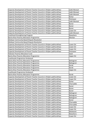 Capacity Development of Parent Teacher Councils in Khyber pakhtunkhwa Lakki Marwat
Capacity Development of Parent Teacher Councils in Khyber pakhtunkhwa Lakki Marwat
Capacity Development of Parent Teacher Councils in Khyber pakhtunkhwa Lakki Marwat
Capacity Development of Parent Teacher Councils in Khyber pakhtunkhwa Kohat
Capacity Development of Parent Teacher Councils in Khyber pakhtunkhwa Peshawar
Capacity Development of Parent Teacher Councils in Khyber pakhtunkhwa Lakki Marwat
Capacity Development of Parent Teacher Councils in Khyber pakhtunkhwa Buner
Capacity Development of Parent Teacher Councils in Khyber pakhtunkhwa Buner
Capacity Development of Parent Teacher Councils in Khyber pakhtunkhwa Buner
Capacity Development of Parent Teacher Councils in Khyber pakhtunkhwa Lower Dir
Capacity Development of Parent Teacher Councils in Khyber pakhtunkhwa Lakki Marwat
Livelihood Strenghtening Program Nowshera
Bacha Khan Poverty Alleviation Programme Mardan
Aitebaar Community Based Dispute Resolution
Aitebaar Community Based Dispute Resolution
Capacity Development of Parent Teacher Councils in Khyber pakhtunkhwa Lower Dir
Capacity Development of Parent Teacher Councils in Khyber pakhtunkhwa Lower Dir
Capacity Development of Parent Teacher Councils in Khyber pakhtunkhwa Lower Dir
Capacity Development of Parent Teacher Councils in Khyber pakhtunkhwa Peshawar
Pakistan Poverty Alleviation Fund Swat
Bacha Khan Poverty Alleviation Programme Upper Dir
Livelihoods Programme Hindukush
Bacha Khan Poverty Alleviation Programme Battagram
Bacha Khan Poverty Alleviation Programme Battagram
Bacha Khan Poverty Alleviation Programme Karak
Bacha Khan Poverty Alleviation Programme Karak
Bacha Khan Poverty Alleviation Programme Upper Dir
Livelihoods Programme Hindukush
Bacha Khan Poverty Alleviation Programme Karak
Capacity Development of Parent Teacher Councils in Khyber pakhtunkhwa Lower Dir
Capacity Development of Parent Teacher Councils in Khyber pakhtunkhwa Lower Dir
Capacity Development of Parent Teacher Councils in Khyber pakhtunkhwa Kohat
Capacity Development of Parent Teacher Councils in Khyber pakhtunkhwa Charsadda
Capacity Development of Parent Teacher Councils in Khyber pakhtunkhwa Buner
Capacity Development of Parent Teacher Councils in Khyber pakhtunkhwa Buner
Capacity Development of Parent Teacher Councils in Khyber pakhtunkhwa Buner
Capacity Development of Parent Teacher Councils in Khyber pakhtunkhwa Battagram
Capacity Development of Parent Teacher Councils in Khyber pakhtunkhwa Battagram
Capacity Development of Parent Teacher Councils in Khyber pakhtunkhwa Battagram
Capacity Development of Parent Teacher Councils in Khyber pakhtunkhwa Buner
Capacity Development of Parent Teacher Councils in Khyber pakhtunkhwa Charsadda
Capacity Development of Parent Teacher Councils in Khyber pakhtunkhwa Charsadda
Capacity Development of Parent Teacher Councils in Khyber pakhtunkhwa Lower Dir
Capacity Development of Parent Teacher Councils in Khyber pakhtunkhwa Lower Dir
Capacity Development of Parent Teacher Councils in Khyber pakhtunkhwa Malakand
Capacity Development of Parent Teacher Councils in Khyber pakhtunkhwa Nowshera
Capacity Development of Parent Teacher Councils in Khyber pakhtunkhwa Lower Dir
 