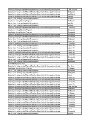 Capacity Development of Parent Teacher Councils in Khyber pakhtunkhwa Lakki Marwat
Capacity Development of Parent Teacher Councils in Khyber pakhtunkhwa Battagram
Capacity Development of Parent Teacher Councils in Khyber pakhtunkhwa Malakand
Capacity Development of Parent Teacher Councils in Khyber pakhtunkhwa Haripur
Bacha Khan Poverty Alleviation Programme Mardan
Livelihood Strenghtening Program Peshawar
Bacha Khan Poverty Alleviation Programme Mardan
Bacha Khan Poverty Alleviation Programme Mardan
Capacity Development of Parent Teacher Councils in Khyber pakhtunkhwa Charsadda
Livelihood Strenghtening Program Charsadda
Livelihood Strenghtening Program Charsadda
Capacity Development of Parent Teacher Councils in Khyber pakhtunkhwa Malakand
Capacity Development of Parent Teacher Councils in Khyber pakhtunkhwa Malakand
Bacha Khan Poverty Alleviation Programme Battagram
Bacha Khan Poverty Alleviation Programme Upper Dir
Capacity Development of Parent Teacher Councils in Khyber pakhtunkhwa Charsadda
Bacha Khan Poverty Alleviation Programme Upper Dir
Bacha Khan Poverty Alleviation Programme Upper Dir
Bacha Khan Poverty Alleviation Programme Upper Dir
Capacity Development of Parent Teacher Councils in Khyber pakhtunkhwa Lower Dir
Capacity Development of Parent Teacher Councils in Khyber pakhtunkhwa Lower Dir
Capacity Development of Parent Teacher Councils in Khyber pakhtunkhwa Charsadda
Bacha Khan Poverty Alleviation Programme Mardan
Bacha Khan Poverty Alleviation Programme Battagram
Danish Refugee Council
Capacity Development of Parent Teacher Councils in Khyber pakhtunkhwa Tor Ghar
Livelihood Strenghtening Program Peshawar
Bacha Khan Poverty Alleviation Programme Battagram
Bacha Khan Poverty Alleviation Programme Battagram
Capacity Development of Parent Teacher Councils in Khyber pakhtunkhwa Kohat
Capacity Development of Parent Teacher Councils in Khyber pakhtunkhwa Lower Dir
Capacity Development of Parent Teacher Councils in Khyber pakhtunkhwa Lower Dir
Capacity Development of Parent Teacher Councils in Khyber pakhtunkhwa Lower Dir
Capacity Development of Parent Teacher Councils in Khyber pakhtunkhwa Lower Dir
Capacity Development of Parent Teacher Councils in Khyber pakhtunkhwa Lakki Marwat
Capacity Development of Parent Teacher Councils in Khyber pakhtunkhwa Peshawar
Capacity Development of Parent Teacher Councils in Khyber pakhtunkhwa Peshawar
Capacity Development of Parent Teacher Councils in Khyber pakhtunkhwa Peshawar
Capacity Development of Parent Teacher Councils in Khyber pakhtunkhwa Nowshera
Capacity Development of Parent Teacher Councils in Khyber pakhtunkhwa Nowshera
Capacity Development of Parent Teacher Councils in Khyber pakhtunkhwa Charsadda
Capacity Development of Parent Teacher Councils in Khyber pakhtunkhwa Charsadda
Capacity Development of Parent Teacher Councils in Khyber pakhtunkhwa Charsadda
Capacity Development of Parent Teacher Councils in Khyber pakhtunkhwa Charsadda
Capacity Development of Parent Teacher Councils in Khyber pakhtunkhwa Buner
Capacity Development of Parent Teacher Councils in Khyber pakhtunkhwa Charsadda
Bacha Khan Poverty Alleviation Programme Mardan
 