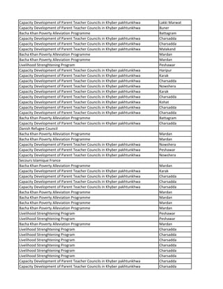 Capacity Development of Parent Teacher Councils in Khyber pakhtunkhwa Lakki Marwat
Capacity Development of Parent Teacher Councils in Khyber pakhtunkhwa Buner
Bacha Khan Poverty Alleviation Programme Battagram
Capacity Development of Parent Teacher Councils in Khyber pakhtunkhwa Charsadda
Capacity Development of Parent Teacher Councils in Khyber pakhtunkhwa Charsadda
Capacity Development of Parent Teacher Councils in Khyber pakhtunkhwa Malakand
Bacha Khan Poverty Alleviation Programme Mardan
Bacha Khan Poverty Alleviation Programme Mardan
Livelihood Strenghtening Program Peshawar
Capacity Development of Parent Teacher Councils in Khyber pakhtunkhwa Haripur
Capacity Development of Parent Teacher Councils in Khyber pakhtunkhwa Karak
Capacity Development of Parent Teacher Councils in Khyber pakhtunkhwa Charsadda
Capacity Development of Parent Teacher Councils in Khyber pakhtunkhwa Nowshera
Capacity Development of Parent Teacher Councils in Khyber pakhtunkhwa Karak
Capacity Development of Parent Teacher Councils in Khyber pakhtunkhwa Charsadda
Capacity Development of Parent Teacher Councils in Khyber pakhtunkhwa Kohat
Capacity Development of Parent Teacher Councils in Khyber pakhtunkhwa Charsadda
Capacity Development of Parent Teacher Councils in Khyber pakhtunkhwa Charsadda
Bacha Khan Poverty Alleviation Programme Battagram
Capacity Development of Parent Teacher Councils in Khyber pakhtunkhwa Charsadda
Danish Refugee Council
Bacha Khan Poverty Alleviation Programme Mardan
Bacha Khan Poverty Alleviation Programme Mardan
Capacity Development of Parent Teacher Councils in Khyber pakhtunkhwa Nowshera
Capacity Development of Parent Teacher Councils in Khyber pakhtunkhwa Peshawar
Capacity Development of Parent Teacher Councils in Khyber pakhtunkhwa Nowshera
Secours Islamique France
Bacha Khan Poverty Alleviation Programme Mardan
Capacity Development of Parent Teacher Councils in Khyber pakhtunkhwa Karak
Capacity Development of Parent Teacher Councils in Khyber pakhtunkhwa Charsadda
Capacity Development of Parent Teacher Councils in Khyber pakhtunkhwa Charsadda
Capacity Development of Parent Teacher Councils in Khyber pakhtunkhwa Charsadda
Bacha Khan Poverty Alleviation Programme Mardan
Bacha Khan Poverty Alleviation Programme Mardan
Bacha Khan Poverty Alleviation Programme Mardan
Bacha Khan Poverty Alleviation Programme Mardan
Livelihood Strenghtening Program Peshawar
Livelihood Strenghtening Program Peshawar
Bacha Khan Poverty Alleviation Programme Mardan
Livelihood Strenghtening Program Charsadda
Livelihood Strenghtening Program Charsadda
Livelihood Strenghtening Program Charsadda
Livelihood Strenghtening Program Charsadda
Livelihood Strenghtening Program Charsadda
Livelihood Strenghtening Program Charsadda
Capacity Development of Parent Teacher Councils in Khyber pakhtunkhwa Charsadda
Capacity Development of Parent Teacher Councils in Khyber pakhtunkhwa Charsadda
 