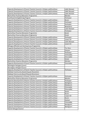Capacity Development of Parent Teacher Councils in Khyber pakhtunkhwa Lakki Marwat
Capacity Development of Parent Teacher Councils in Khyber pakhtunkhwa Lakki Marwat
Capacity Development of Parent Teacher Councils in Khyber pakhtunkhwa Lakki Marwat
Bacha Khan Poverty Alleviation Programme Mardan
Livelihood Strenghtening Program Peshawar
Capacity Development of Parent Teacher Councils in Khyber pakhtunkhwa Buner
Capacity Development of Parent Teacher Councils in Khyber pakhtunkhwa Peshawar
Capacity Development of Parent Teacher Councils in Khyber pakhtunkhwa Peshawar
Capacity Development of Parent Teacher Councils in Khyber pakhtunkhwa Nowshera
Capacity Development of Parent Teacher Councils in Khyber pakhtunkhwa Lakki Marwat
Capacity Development of Parent Teacher Councils in Khyber pakhtunkhwa Peshawar
Bacha Khan Poverty Alleviation Programme Karak
Bacha Khan Poverty Alleviation Programme Karak
Capacity Development of Parent Teacher Councils in Khyber pakhtunkhwa Peshawar
Capacity Development of Parent Teacher Councils in Khyber pakhtunkhwa Lower Dir
Capacity Development of Parent Teacher Councils in Khyber pakhtunkhwa Lakki Marwat
Capacity Development of Parent Teacher Councils in Khyber pakhtunkhwa Lower Dir
Refugee Affected and Hosting Areas Programme
Capacity Development of Parent Teacher Councils in Khyber pakhtunkhwa Tor Ghar
Capacity Development of Parent Teacher Councils in Khyber pakhtunkhwa Haripur
Capacity Development of Parent Teacher Councils in Khyber pakhtunkhwa Peshawar
Capacity Development of Parent Teacher Councils in Khyber pakhtunkhwa Charsadda
Capacity Development of Parent Teacher Councils in Khyber pakhtunkhwa Charsadda
Capacity Development of Parent Teacher Councils in Khyber pakhtunkhwa Kohat
Bacha Khan Poverty Alleviation Programme Mardan
Capacity Development of Parent Teacher Councils in Khyber pakhtunkhwa Charsadda
Norwegian Refugee Council
Norwegian Refugee Council
Capacity Development of Parent Teacher Councils in Khyber pakhtunkhwa Peshawar
Aitebaar Community Based Dispute Resolution
Aitebaar Community Based Dispute Resolution
Capacity Development of Parent Teacher Councils in Khyber pakhtunkhwa Peshawar
Bacha Khan Poverty Alleviation Programme Mardan
Capacity Development of Parent Teacher Councils in Khyber pakhtunkhwa Peshawar
Capacity Development of Parent Teacher Councils in Khyber pakhtunkhwa Battagram
Capacity Development of Parent Teacher Councils in Khyber pakhtunkhwa Malakand
Capacity Development of Parent Teacher Councils in Khyber pakhtunkhwa Charsadda
Capacity Development of Parent Teacher Councils in Khyber pakhtunkhwa Charsadda
Capacity Development of Parent Teacher Councils in Khyber pakhtunkhwa Karak
Capacity Development of Parent Teacher Councils in Khyber pakhtunkhwa Buner
Capacity Development of Parent Teacher Councils in Khyber pakhtunkhwa Lower Dir
Capacity Development of Parent Teacher Councils in Khyber pakhtunkhwa Buner
Capacity Development of Parent Teacher Councils in Khyber pakhtunkhwa Haripur
Capacity Development of Parent Teacher Councils in Khyber pakhtunkhwa Charsadda
Capacity Development of Parent Teacher Councils in Khyber pakhtunkhwa Battagram
Capacity Development of Parent Teacher Councils in Khyber pakhtunkhwa Battagram
Danish Refugee Council
 