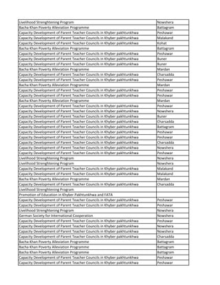 Livelihood Strenghtening Program Nowshera
Bacha Khan Poverty Alleviation Programme Battagram
Capacity Development of Parent Teacher Councils in Khyber pakhtunkhwa Peshawar
Capacity Development of Parent Teacher Councils in Khyber pakhtunkhwa Malakand
Capacity Development of Parent Teacher Councils in Khyber pakhtunkhwa Kohat
Bacha Khan Poverty Alleviation Programme Battagram
Capacity Development of Parent Teacher Councils in Khyber pakhtunkhwa Peshawar
Capacity Development of Parent Teacher Councils in Khyber pakhtunkhwa Buner
Capacity Development of Parent Teacher Councils in Khyber pakhtunkhwa Buner
Bacha Khan Poverty Alleviation Programme Mardan
Capacity Development of Parent Teacher Councils in Khyber pakhtunkhwa Charsadda
Capacity Development of Parent Teacher Councils in Khyber pakhtunkhwa Peshawar
Bacha Khan Poverty Alleviation Programme Mardan
Capacity Development of Parent Teacher Councils in Khyber pakhtunkhwa Peshawar
Capacity Development of Parent Teacher Councils in Khyber pakhtunkhwa Peshawar
Bacha Khan Poverty Alleviation Programme Mardan
Capacity Development of Parent Teacher Councils in Khyber pakhtunkhwa Peshawar
Capacity Development of Parent Teacher Councils in Khyber pakhtunkhwa Nowshera
Capacity Development of Parent Teacher Councils in Khyber pakhtunkhwa Buner
Capacity Development of Parent Teacher Councils in Khyber pakhtunkhwa Charsadda
Capacity Development of Parent Teacher Councils in Khyber pakhtunkhwa Battagram
Capacity Development of Parent Teacher Councils in Khyber pakhtunkhwa Peshawar
Capacity Development of Parent Teacher Councils in Khyber pakhtunkhwa Peshawar
Capacity Development of Parent Teacher Councils in Khyber pakhtunkhwa Charsadda
Capacity Development of Parent Teacher Councils in Khyber pakhtunkhwa Nowshera
Capacity Development of Parent Teacher Councils in Khyber pakhtunkhwa Peshawar
Livelihood Strenghtening Program Nowshera
Livelihood Strenghtening Program Nowshera
Capacity Development of Parent Teacher Councils in Khyber pakhtunkhwa Malakand
Capacity Development of Parent Teacher Councils in Khyber pakhtunkhwa Malakand
Bacha Khan Poverty Alleviation Programme Mardan
Capacity Development of Parent Teacher Councils in Khyber pakhtunkhwa Charsadda
Livelihood Strenghtening Program
Promotion of Education in Khyber Pakhtunkhwa and FATA
Capacity Development of Parent Teacher Councils in Khyber pakhtunkhwa Peshawar
Capacity Development of Parent Teacher Councils in Khyber pakhtunkhwa Peshawar
Livelihood Strenghtening Program Nowshera
German Society for International Cooperation Nowshera
Capacity Development of Parent Teacher Councils in Khyber pakhtunkhwa Peshawar
Capacity Development of Parent Teacher Councils in Khyber pakhtunkhwa Nowshera
Capacity Development of Parent Teacher Councils in Khyber pakhtunkhwa Nowshera
Capacity Development of Parent Teacher Councils in Khyber pakhtunkhwa Charsadda
Bacha Khan Poverty Alleviation Programme Battagram
Bacha Khan Poverty Alleviation Programme Battagram
Bacha Khan Poverty Alleviation Programme Battagram
Capacity Development of Parent Teacher Councils in Khyber pakhtunkhwa Peshawar
Capacity Development of Parent Teacher Councils in Khyber pakhtunkhwa Peshawar
 