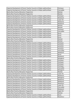 Capacity Development of Parent Teacher Councils in Khyber pakhtunkhwa Peshawar
Capacity Development of Parent Teacher Councils in Khyber pakhtunkhwa Charsadda
Bacha Khan Poverty Alleviation Programme Mardan
Bacha Khan Poverty Alleviation Programme Mardan
Capacity Development of Parent Teacher Councils in Khyber pakhtunkhwa Peshawar
Capacity Development of Parent Teacher Councils in Khyber pakhtunkhwa Malakand
Capacity Development of Parent Teacher Councils in Khyber pakhtunkhwa Lower Dir
Capacity Development of Parent Teacher Councils in Khyber pakhtunkhwa Malakand
Capacity Development of Parent Teacher Councils in Khyber pakhtunkhwa Malakand
Bacha Khan Poverty Alleviation Programme Mardan
Bacha Khan Poverty Alleviation Programme Mardan
Capacity Development of Parent Teacher Councils in Khyber pakhtunkhwa Peshawar
Capacity Development of Parent Teacher Councils in Khyber pakhtunkhwa Charsadda
Capacity Development of Parent Teacher Councils in Khyber pakhtunkhwa Buner
Capacity Development of Parent Teacher Councils in Khyber pakhtunkhwa Buner
Capacity Development of Parent Teacher Councils in Khyber pakhtunkhwa Buner
Bacha Khan Poverty Alleviation Programme Mardan
Bacha Khan Poverty Alleviation Programme Mardan
Capacity Development of Parent Teacher Councils in Khyber pakhtunkhwa Peshawar
Capacity Development of Parent Teacher Councils in Khyber pakhtunkhwa Peshawar
Capacity Development of Parent Teacher Councils in Khyber pakhtunkhwa Peshawar
Capacity Development of Parent Teacher Councils in Khyber pakhtunkhwa Peshawar
Capacity Development of Parent Teacher Councils in Khyber pakhtunkhwa Charsadda
Capacity Development of Parent Teacher Councils in Khyber pakhtunkhwa Malakand
Capacity Development of Parent Teacher Councils in Khyber pakhtunkhwa Buner
Capacity Development of Parent Teacher Councils in Khyber pakhtunkhwa Malakand
Bacha Khan Poverty Alleviation Programme Battagram
Capacity Development of Parent Teacher Councils in Khyber pakhtunkhwa Peshawar
Capacity Development of Parent Teacher Councils in Khyber pakhtunkhwa Peshawar
Capacity Development of Parent Teacher Councils in Khyber pakhtunkhwa Peshawar
Capacity Development of Parent Teacher Councils in Khyber pakhtunkhwa Peshawar
Capacity Development of Parent Teacher Councils in Khyber pakhtunkhwa Charsadda
Capacity Development of Parent Teacher Councils in Khyber pakhtunkhwa Battagram
Bacha Khan Poverty Alleviation Programme Mardan
Capacity Development of Parent Teacher Councils in Khyber pakhtunkhwa Lower Dir
Capacity Development of Parent Teacher Councils in Khyber pakhtunkhwa Malakand
Bacha Khan Poverty Alleviation Programme Battagram
Capacity Development of Parent Teacher Councils in Khyber pakhtunkhwa Malakand
Capacity Development of Parent Teacher Councils in Khyber pakhtunkhwa Malakand
Capacity Development of Parent Teacher Councils in Khyber pakhtunkhwa Nowshera
Capacity Development of Parent Teacher Councils in Khyber pakhtunkhwa Lower Dir
Capacity Development of Parent Teacher Councils in Khyber pakhtunkhwa Charsadda
Capacity Development of Parent Teacher Councils in Khyber pakhtunkhwa Malakand
Bacha Khan Poverty Alleviation Programme Upper Dir
Bacha Khan Poverty Alleviation Programme Mardan
Capacity Development of Parent Teacher Councils in Khyber pakhtunkhwa Buner
Capacity Development of Parent Teacher Councils in Khyber pakhtunkhwa Nowshera
 