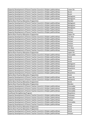 Capacity Development of Parent Teacher Councils in Khyber pakhtunkhwa Lower Dir
Capacity Development of Parent Teacher Councils in Khyber pakhtunkhwa Buner
Capacity Development of Parent Teacher Councils in Khyber pakhtunkhwa Buner
Capacity Development of Parent Teacher Councils in Khyber pakhtunkhwa Battagram
Capacity Development of Parent Teacher Councils in Khyber pakhtunkhwa Battagram
Bacha Khan Poverty Alleviation Programme Mardan
Capacity Development of Parent Teacher Councils in Khyber pakhtunkhwa Battagram
Capacity Development of Parent Teacher Councils in Khyber pakhtunkhwa Battagram
Capacity Development of Parent Teacher Councils in Khyber pakhtunkhwa Battagram
Capacity Development of Parent Teacher Councils in Khyber pakhtunkhwa Haripur
Capacity Development of Parent Teacher Councils in Khyber pakhtunkhwa Haripur
Bacha Khan Poverty Alleviation Programme Upper Dir
Capacity Development of Parent Teacher Councils in Khyber pakhtunkhwa Tor Ghar
Capacity Development of Parent Teacher Councils in Khyber pakhtunkhwa Haripur
Capacity Development of Parent Teacher Councils in Khyber pakhtunkhwa Haripur
Capacity Development of Parent Teacher Councils in Khyber pakhtunkhwa Haripur
Capacity Development of Parent Teacher Councils in Khyber pakhtunkhwa Haripur
Capacity Development of Parent Teacher Councils in Khyber pakhtunkhwa Tor Ghar
Capacity Development of Parent Teacher Councils in Khyber pakhtunkhwa Peshawar
Bacha Khan Poverty Alleviation Programme Upper Dir
Capacity Development of Parent Teacher Councils in Khyber pakhtunkhwa Charsadda
Capacity Development of Parent Teacher Councils in Khyber pakhtunkhwa Karak
Capacity Development of Parent Teacher Councils in Khyber pakhtunkhwa Karak
Capacity Development of Parent Teacher Councils in Khyber pakhtunkhwa Karak
Capacity Development of Parent Teacher Councils in Khyber pakhtunkhwa Battagram
Capacity Development of Parent Teacher Councils in Khyber pakhtunkhwa Malakand
Capacity Development of Parent Teacher Councils in Khyber pakhtunkhwa Nowshera
Capacity Development of Parent Teacher Councils in Khyber pakhtunkhwa Kohat
Capacity Development of Parent Teacher Councils in Khyber pakhtunkhwa Nowshera
Bacha Khan Poverty Alleviation Programme Karak
Capacity Development of Parent Teacher Councils in Khyber pakhtunkhwa Lower Dir
Capacity Development of Parent Teacher Councils in Khyber pakhtunkhwa Malakand
Bacha Khan Poverty Alleviation Programme Karak
Bacha Khan Poverty Alleviation Programme Mardan
Capacity Development of Parent Teacher Councils in Khyber pakhtunkhwa Charsadda
Capacity Development of Parent Teacher Councils in Khyber pakhtunkhwa Charsadda
Capacity Development of Parent Teacher Councils in Khyber pakhtunkhwa Charsadda
Livelihood Strenghtening Program Nowshera
Capacity Development of Parent Teacher Councils in Khyber pakhtunkhwa Peshawar
Capacity Development of Parent Teacher Councils in Khyber pakhtunkhwa Peshawar
Capacity Development of Parent Teacher Councils in Khyber pakhtunkhwa Haripur
Capacity Development of Parent Teacher Councils in Khyber pakhtunkhwa Charsadda
Capacity Development of Parent Teacher Councils in Khyber pakhtunkhwa Kohat
Bacha Khan Poverty Alleviation Programme Karak
Bacha Khan Poverty Alleviation Programme Karak
Capacity Development of Parent Teacher Councils in Khyber pakhtunkhwa Kohat
Capacity Development of Parent Teacher Councils in Khyber pakhtunkhwa Haripur
 