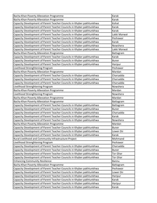 Bacha Khan Poverty Alleviation Programme Karak
Bacha Khan Poverty Alleviation Programme Karak
Capacity Development of Parent Teacher Councils in Khyber pakhtunkhwa Kohat
Capacity Development of Parent Teacher Councils in Khyber pakhtunkhwa Karak
Capacity Development of Parent Teacher Councils in Khyber pakhtunkhwa Karak
Capacity Development of Parent Teacher Councils in Khyber pakhtunkhwa Lakki Marwat
Capacity Development of Parent Teacher Councils in Khyber pakhtunkhwa Peshawar
Capacity Development of Parent Teacher Councils in Khyber pakhtunkhwa Karak
Capacity Development of Parent Teacher Councils in Khyber pakhtunkhwa Nowshera
Capacity Development of Parent Teacher Councils in Khyber pakhtunkhwa Lakki Marwat
Bacha Khan Poverty Alleviation Programme Battagram
Capacity Development of Parent Teacher Councils in Khyber pakhtunkhwa Karak
Capacity Development of Parent Teacher Councils in Khyber pakhtunkhwa Buner
Capacity Development of Parent Teacher Councils in Khyber pakhtunkhwa Haripur
Livelihood Strenghtening Program Peshawar
Bacha Khan Poverty Alleviation Programme Mardan
Capacity Development of Parent Teacher Councils in Khyber pakhtunkhwa Charsadda
Capacity Development of Parent Teacher Councils in Khyber pakhtunkhwa Charsadda
Capacity Development of Parent Teacher Councils in Khyber pakhtunkhwa Charsadda
Livelihood Strenghtening Program Nowshera
Bacha Khan Poverty Alleviation Programme Mardan
Livelihood Strenghtening Program Nowshera
Bacha Khan Poverty Alleviation Programme Mardan
Bacha Khan Poverty Alleviation Programme Battagram
Capacity Development of Parent Teacher Councils in Khyber pakhtunkhwa Battagram
Capacity Development of Parent Teacher Councils in Khyber pakhtunkhwa Buner
Capacity Development of Parent Teacher Councils in Khyber pakhtunkhwa Charsadda
Capacity Development of Parent Teacher Councils in Khyber pakhtunkhwa Karak
Capacity Development of Parent Teacher Councils in Khyber pakhtunkhwa Nowshera
Bacha Khan Poverty Alleviation Programme Mardan
Capacity Development of Parent Teacher Councils in Khyber pakhtunkhwa Buner
Capacity Development of Parent Teacher Councils in Khyber pakhtunkhwa Lower Dir
Capacity Development of Parent Teacher Councils in Khyber pakhtunkhwa Karak
Rural Livelihood and Community Infrastructure Project Mohmand
Livelihood Strenghtening Program Peshawar
Capacity Development of Parent Teacher Councils in Khyber pakhtunkhwa Charsadda
Capacity Development of Parent Teacher Councils in Khyber pakhtunkhwa Buner
Capacity Development of Parent Teacher Councils in Khyber pakhtunkhwa Tor Ghar
Capacity Development of Parent Teacher Councils in Khyber pakhtunkhwa Tor Ghar
Enhancing Community Resilience Bannu
Bacha Khan Poverty Alleviation Programme Battagram
Capacity Development of Parent Teacher Councils in Khyber pakhtunkhwa Peshawar
Capacity Development of Parent Teacher Councils in Khyber pakhtunkhwa Lower Dir
Capacity Development of Parent Teacher Councils in Khyber pakhtunkhwa Haripur
Capacity Development of Parent Teacher Councils in Khyber pakhtunkhwa Karak
Capacity Development of Parent Teacher Councils in Khyber pakhtunkhwa Haripur
Capacity Development of Parent Teacher Councils in Khyber pakhtunkhwa Karak
 