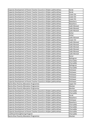Capacity Development of Parent Teacher Councils in Khyber pakhtunkhwa Karak
Capacity Development of Parent Teacher Councils in Khyber pakhtunkhwa Karak
Capacity Development of Parent Teacher Councils in Khyber pakhtunkhwa Lower Dir
Capacity Development of Parent Teacher Councils in Khyber pakhtunkhwa Lower Dir
Capacity Development of Parent Teacher Councils in Khyber pakhtunkhwa Lower Dir
Capacity Development of Parent Teacher Councils in Khyber pakhtunkhwa Nowshera
Capacity Development of Parent Teacher Councils in Khyber pakhtunkhwa Nowshera
Capacity Development of Parent Teacher Councils in Khyber pakhtunkhwa Lakki Marwat
Capacity Development of Parent Teacher Councils in Khyber pakhtunkhwa Lakki Marwat
Capacity Development of Parent Teacher Councils in Khyber pakhtunkhwa Lakki Marwat
Capacity Development of Parent Teacher Councils in Khyber pakhtunkhwa Kohat
Capacity Development of Parent Teacher Councils in Khyber pakhtunkhwa Kohat
Capacity Development of Parent Teacher Councils in Khyber pakhtunkhwa Lakki Marwat
Capacity Development of Parent Teacher Councils in Khyber pakhtunkhwa Lower Dir
Capacity Development of Parent Teacher Councils in Khyber pakhtunkhwa Lakki Marwat
Capacity Development of Parent Teacher Councils in Khyber pakhtunkhwa Lakki Marwat
Capacity Development of Parent Teacher Councils in Khyber pakhtunkhwa Lakki Marwat
Capacity Development of Parent Teacher Councils in Khyber pakhtunkhwa Lakki Marwat
Capacity Development of Parent Teacher Councils in Khyber pakhtunkhwa Lakki Marwat
Capacity Development of Parent Teacher Councils in Khyber pakhtunkhwa Lakki Marwat
Capacity Development of Parent Teacher Councils in Khyber pakhtunkhwa Buner
Capacity Development of Parent Teacher Councils in Khyber pakhtunkhwa Battagram
Capacity Development of Parent Teacher Councils in Khyber pakhtunkhwa Charsadda
Capacity Development of Parent Teacher Councils in Khyber pakhtunkhwa Charsadda
Capacity Development of Parent Teacher Councils in Khyber pakhtunkhwa Battagram
Capacity Development of Parent Teacher Councils in Khyber pakhtunkhwa Charsadda
Capacity Development of Parent Teacher Councils in Khyber pakhtunkhwa Peshawar
Capacity Development of Parent Teacher Councils in Khyber pakhtunkhwa Peshawar
Capacity Development of Parent Teacher Councils in Khyber pakhtunkhwa Peshawar
Capacity Development of Parent Teacher Councils in Khyber pakhtunkhwa Peshawar
Capacity Development of Parent Teacher Councils in Khyber pakhtunkhwa Peshawar
Capacity Development of Parent Teacher Councils in Khyber pakhtunkhwa Peshawar
Bacha Khan Poverty Alleviation Programme Upper Dir
Bacha Khan Poverty Alleviation Programme Mardan
Bacha Khan Poverty Alleviation Programme Mardan
Capacity Development of Parent Teacher Councils in Khyber pakhtunkhwa Charsadda
Capacity Development of Parent Teacher Councils in Khyber pakhtunkhwa Charsadda
Capacity Development of Parent Teacher Councils in Khyber pakhtunkhwa Karak
Capacity Development of Parent Teacher Councils in Khyber pakhtunkhwa Nowshera
Capacity Development of Parent Teacher Councils in Khyber pakhtunkhwa Peshawar
Capacity Development of Parent Teacher Councils in Khyber pakhtunkhwa Nowshera
Capacity Development of Parent Teacher Councils in Khyber pakhtunkhwa Charsadda
Capacity Development of Parent Teacher Councils in Khyber pakhtunkhwa Charsadda
Capacity Development of Parent Teacher Councils in Khyber pakhtunkhwa Charsadda
Capacity Development of Parent Teacher Councils in Khyber pakhtunkhwa Charsadda
Livelihood Strenghtening Program Charsadda
Bacha Khan Poverty Alleviation Programme Mardan
 