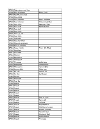 27835 fida muhammad khan
27836 Fida Muhhamd Abdul Kabir
27837 fida Muhmmmad
27838 FIDA NAAZ
27839 Fida Rehman Abdul Rehman
27840 Fida Rehman Muhammad Khan
27841 Fida Ullah S Kamran Shah
27842 Fida ullah Rehmat ullah
27843 Fida ullah
27844 Fida Ullah
27845 FIDA ULLAH
27846 Fida Ullah
27847 fida ullah
27848 fida ullah khan
27849 FIDA ULLAH KHAN
27850 Fida ur Rehman
27851 Fidau -l Mulk Amin - Ul - Mulk
27852 Fidaullah
27853 Fidaullah
27854 FIDAYAT
27855 Fidus Khan
27856 FIHMEEDA
27857 fihmeeda abdul jabar
27858 Fil hayama Haleem Sher
27859 Filkhayama Haleem Sher
27860 Fimena Bibi Abdul haq
27861 Fio Zari Shazad Mir
27862 Fio Zari Gul Zareen
27863 Fir Dad
27864 Fira Asad
27865 Firaj Gul
27866 Firasat
27867 Firasat
27868 Firasat
27869 Firasat
27870 Firasat
27871 Firasat
27872 Firasat Sher ali khan
27873 firasat Rahim dil
27874 Firasat Gulzada
27875 Firasat Noor Rehman
27876 Firasat Mukhtiara hussain
27877 Firasat Nazeer Rehman
27878 Firasat Fazeelat Khan
27879 Firasat Mustamir Shah
27880 Firasat Namdar Khan
27881 Firasat Amirzada
 