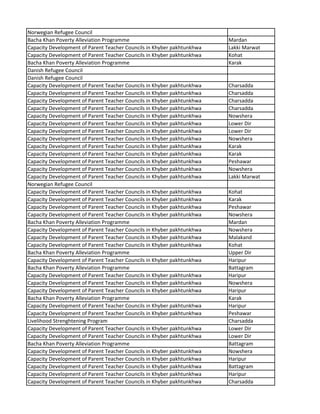 Norwegian Refugee Council
Bacha Khan Poverty Alleviation Programme Mardan
Capacity Development of Parent Teacher Councils in Khyber pakhtunkhwa Lakki Marwat
Capacity Development of Parent Teacher Councils in Khyber pakhtunkhwa Kohat
Bacha Khan Poverty Alleviation Programme Karak
Danish Refugee Council
Danish Refugee Council
Capacity Development of Parent Teacher Councils in Khyber pakhtunkhwa Charsadda
Capacity Development of Parent Teacher Councils in Khyber pakhtunkhwa Charsadda
Capacity Development of Parent Teacher Councils in Khyber pakhtunkhwa Charsadda
Capacity Development of Parent Teacher Councils in Khyber pakhtunkhwa Charsadda
Capacity Development of Parent Teacher Councils in Khyber pakhtunkhwa Nowshera
Capacity Development of Parent Teacher Councils in Khyber pakhtunkhwa Lower Dir
Capacity Development of Parent Teacher Councils in Khyber pakhtunkhwa Lower Dir
Capacity Development of Parent Teacher Councils in Khyber pakhtunkhwa Nowshera
Capacity Development of Parent Teacher Councils in Khyber pakhtunkhwa Karak
Capacity Development of Parent Teacher Councils in Khyber pakhtunkhwa Karak
Capacity Development of Parent Teacher Councils in Khyber pakhtunkhwa Peshawar
Capacity Development of Parent Teacher Councils in Khyber pakhtunkhwa Nowshera
Capacity Development of Parent Teacher Councils in Khyber pakhtunkhwa Lakki Marwat
Norwegian Refugee Council
Capacity Development of Parent Teacher Councils in Khyber pakhtunkhwa Kohat
Capacity Development of Parent Teacher Councils in Khyber pakhtunkhwa Karak
Capacity Development of Parent Teacher Councils in Khyber pakhtunkhwa Peshawar
Capacity Development of Parent Teacher Councils in Khyber pakhtunkhwa Nowshera
Bacha Khan Poverty Alleviation Programme Mardan
Capacity Development of Parent Teacher Councils in Khyber pakhtunkhwa Nowshera
Capacity Development of Parent Teacher Councils in Khyber pakhtunkhwa Malakand
Capacity Development of Parent Teacher Councils in Khyber pakhtunkhwa Kohat
Bacha Khan Poverty Alleviation Programme Upper Dir
Capacity Development of Parent Teacher Councils in Khyber pakhtunkhwa Haripur
Bacha Khan Poverty Alleviation Programme Battagram
Capacity Development of Parent Teacher Councils in Khyber pakhtunkhwa Haripur
Capacity Development of Parent Teacher Councils in Khyber pakhtunkhwa Nowshera
Capacity Development of Parent Teacher Councils in Khyber pakhtunkhwa Haripur
Bacha Khan Poverty Alleviation Programme Karak
Capacity Development of Parent Teacher Councils in Khyber pakhtunkhwa Haripur
Capacity Development of Parent Teacher Councils in Khyber pakhtunkhwa Peshawar
Livelihood Strenghtening Program Charsadda
Capacity Development of Parent Teacher Councils in Khyber pakhtunkhwa Lower Dir
Capacity Development of Parent Teacher Councils in Khyber pakhtunkhwa Lower Dir
Bacha Khan Poverty Alleviation Programme Battagram
Capacity Development of Parent Teacher Councils in Khyber pakhtunkhwa Nowshera
Capacity Development of Parent Teacher Councils in Khyber pakhtunkhwa Haripur
Capacity Development of Parent Teacher Councils in Khyber pakhtunkhwa Battagram
Capacity Development of Parent Teacher Councils in Khyber pakhtunkhwa Haripur
Capacity Development of Parent Teacher Councils in Khyber pakhtunkhwa Charsadda
 
