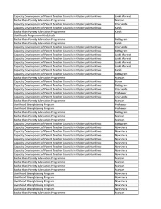 Capacity Development of Parent Teacher Councils in Khyber pakhtunkhwa Lakki Marwat
Bacha Khan Poverty Alleviation Programme Mardan
Capacity Development of Parent Teacher Councils in Khyber pakhtunkhwa Charsadda
Capacity Development of Parent Teacher Councils in Khyber pakhtunkhwa Karak
Bacha Khan Poverty Alleviation Programme Karak
Livelihoods Programme Hindukush
Bacha Khan Poverty Alleviation Programme Battagram
Bacha Khan Poverty Alleviation Programme Karak
Capacity Development of Parent Teacher Councils in Khyber pakhtunkhwa Charsadda
Capacity Development of Parent Teacher Councils in Khyber pakhtunkhwa Battagram
Capacity Development of Parent Teacher Councils in Khyber pakhtunkhwa Lakki Marwat
Capacity Development of Parent Teacher Councils in Khyber pakhtunkhwa Lakki Marwat
Capacity Development of Parent Teacher Councils in Khyber pakhtunkhwa Lakki Marwat
Capacity Development of Parent Teacher Councils in Khyber pakhtunkhwa Lakki Marwat
Capacity Development of Parent Teacher Councils in Khyber pakhtunkhwa Karak
Capacity Development of Parent Teacher Councils in Khyber pakhtunkhwa Battagram
Bacha Khan Poverty Alleviation Programme Mardan
Capacity Development of Parent Teacher Councils in Khyber pakhtunkhwa Buner
Capacity Development of Parent Teacher Councils in Khyber pakhtunkhwa Battagram
Capacity Development of Parent Teacher Councils in Khyber pakhtunkhwa Charsadda
Capacity Development of Parent Teacher Councils in Khyber pakhtunkhwa Peshawar
Capacity Development of Parent Teacher Councils in Khyber pakhtunkhwa Charsadda
Bacha Khan Poverty Alleviation Programme Mardan
Livelihood Strenghtening Program Peshawar
Livelihood Strenghtening Program Peshawar
Bacha Khan Poverty Alleviation Programme Battagram
Bacha Khan Poverty Alleviation Programme Mardan
Bacha Khan Poverty Alleviation Programme Mardan
Capacity Development of Parent Teacher Councils in Khyber pakhtunkhwa Battagram
Capacity Development of Parent Teacher Councils in Khyber pakhtunkhwa Nowshera
Capacity Development of Parent Teacher Councils in Khyber pakhtunkhwa Nowshera
Capacity Development of Parent Teacher Councils in Khyber pakhtunkhwa Nowshera
Capacity Development of Parent Teacher Councils in Khyber pakhtunkhwa Nowshera
Capacity Development of Parent Teacher Councils in Khyber pakhtunkhwa Nowshera
Capacity Development of Parent Teacher Councils in Khyber pakhtunkhwa Nowshera
Capacity Development of Parent Teacher Councils in Khyber pakhtunkhwa Nowshera
Capacity Development of Parent Teacher Councils in Khyber pakhtunkhwa Nowshera
Bacha Khan Poverty Alleviation Programme Mardan
Bacha Khan Poverty Alleviation Programme Mardan
Bacha Khan Poverty Alleviation Programme Mardan
Bacha Khan Poverty Alleviation Programme Mardan
Livelihood Strenghtening Program Nowshera
Livelihood Strenghtening Program Nowshera
Livelihood Strenghtening Program Nowshera
Livelihood Strenghtening Program Nowshera
Livelihood Strenghtening Program Nowshera
Bacha Khan Poverty Alleviation Programme Mardan
 
