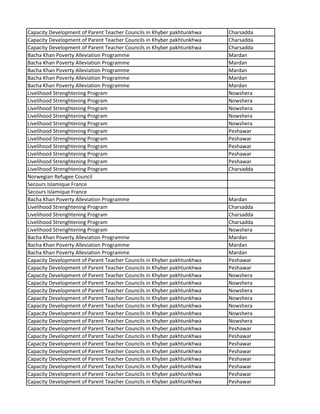 Capacity Development of Parent Teacher Councils in Khyber pakhtunkhwa Charsadda
Capacity Development of Parent Teacher Councils in Khyber pakhtunkhwa Charsadda
Capacity Development of Parent Teacher Councils in Khyber pakhtunkhwa Charsadda
Bacha Khan Poverty Alleviation Programme Mardan
Bacha Khan Poverty Alleviation Programme Mardan
Bacha Khan Poverty Alleviation Programme Mardan
Bacha Khan Poverty Alleviation Programme Mardan
Bacha Khan Poverty Alleviation Programme Mardan
Livelihood Strenghtening Program Nowshera
Livelihood Strenghtening Program Nowshera
Livelihood Strenghtening Program Nowshera
Livelihood Strenghtening Program Nowshera
Livelihood Strenghtening Program Nowshera
Livelihood Strenghtening Program Peshawar
Livelihood Strenghtening Program Peshawar
Livelihood Strenghtening Program Peshawar
Livelihood Strenghtening Program Peshawar
Livelihood Strenghtening Program Peshawar
Livelihood Strenghtening Program Charsadda
Norwegian Refugee Council
Secours Islamique France
Secours Islamique France
Bacha Khan Poverty Alleviation Programme Mardan
Livelihood Strenghtening Program Charsadda
Livelihood Strenghtening Program Charsadda
Livelihood Strenghtening Program Charsadda
Livelihood Strenghtening Program Nowshera
Bacha Khan Poverty Alleviation Programme Mardan
Bacha Khan Poverty Alleviation Programme Mardan
Bacha Khan Poverty Alleviation Programme Mardan
Capacity Development of Parent Teacher Councils in Khyber pakhtunkhwa Peshawar
Capacity Development of Parent Teacher Councils in Khyber pakhtunkhwa Peshawar
Capacity Development of Parent Teacher Councils in Khyber pakhtunkhwa Nowshera
Capacity Development of Parent Teacher Councils in Khyber pakhtunkhwa Nowshera
Capacity Development of Parent Teacher Councils in Khyber pakhtunkhwa Nowshera
Capacity Development of Parent Teacher Councils in Khyber pakhtunkhwa Nowshera
Capacity Development of Parent Teacher Councils in Khyber pakhtunkhwa Nowshera
Capacity Development of Parent Teacher Councils in Khyber pakhtunkhwa Nowshera
Capacity Development of Parent Teacher Councils in Khyber pakhtunkhwa Nowshera
Capacity Development of Parent Teacher Councils in Khyber pakhtunkhwa Peshawar
Capacity Development of Parent Teacher Councils in Khyber pakhtunkhwa Peshawar
Capacity Development of Parent Teacher Councils in Khyber pakhtunkhwa Peshawar
Capacity Development of Parent Teacher Councils in Khyber pakhtunkhwa Peshawar
Capacity Development of Parent Teacher Councils in Khyber pakhtunkhwa Peshawar
Capacity Development of Parent Teacher Councils in Khyber pakhtunkhwa Peshawar
Capacity Development of Parent Teacher Councils in Khyber pakhtunkhwa Peshawar
Capacity Development of Parent Teacher Councils in Khyber pakhtunkhwa Peshawar
 