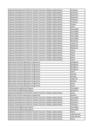 Capacity Development of Parent Teacher Councils in Khyber pakhtunkhwa Peshawar
Capacity Development of Parent Teacher Councils in Khyber pakhtunkhwa Nowshera
Capacity Development of Parent Teacher Councils in Khyber pakhtunkhwa Nowshera
Capacity Development of Parent Teacher Councils in Khyber pakhtunkhwa Nowshera
Capacity Development of Parent Teacher Councils in Khyber pakhtunkhwa Peshawar
Capacity Development of Parent Teacher Councils in Khyber pakhtunkhwa Peshawar
Capacity Development of Parent Teacher Councils in Khyber pakhtunkhwa Haripur
Capacity Development of Parent Teacher Councils in Khyber pakhtunkhwa Karak
Capacity Development of Parent Teacher Councils in Khyber pakhtunkhwa Charsadda
Capacity Development of Parent Teacher Councils in Khyber pakhtunkhwa Charsadda
Capacity Development of Parent Teacher Councils in Khyber pakhtunkhwa Charsadda
Capacity Development of Parent Teacher Councils in Khyber pakhtunkhwa Charsadda
Capacity Development of Parent Teacher Councils in Khyber pakhtunkhwa Charsadda
Capacity Development of Parent Teacher Councils in Khyber pakhtunkhwa Nowshera
Capacity Development of Parent Teacher Councils in Khyber pakhtunkhwa Lower Dir
Capacity Development of Parent Teacher Councils in Khyber pakhtunkhwa Malakand
Capacity Development of Parent Teacher Councils in Khyber pakhtunkhwa Malakand
Capacity Development of Parent Teacher Councils in Khyber pakhtunkhwa Kohat
Capacity Development of Parent Teacher Councils in Khyber pakhtunkhwa Kohat
Capacity Development of Parent Teacher Councils in Khyber pakhtunkhwa Kohat
Capacity Development of Parent Teacher Councils in Khyber pakhtunkhwa Kohat
Capacity Development of Parent Teacher Councils in Khyber pakhtunkhwa Kohat
Bacha Khan Poverty Alleviation Programme Battagram
Bacha Khan Poverty Alleviation Programme Battagram
Bacha Khan Poverty Alleviation Programme Battagram
Bacha Khan Poverty Alleviation Programme Battagram
Bacha Khan Poverty Alleviation Programme Karak
Bacha Khan Poverty Alleviation Programme Mardan
Bacha Khan Poverty Alleviation Programme Mardan
Bacha Khan Poverty Alleviation Programme Upper Dir
Bacha Khan Poverty Alleviation Programme Mardan
Bacha Khan Poverty Alleviation Programme Karak
Bacha Khan Poverty Alleviation Programme Karak
Livelihood Strenghtening Program Charsadda
Livelihood Strenghtening Program Nowshera
Capacity Development of Parent Teacher Councils in Khyber pakhtunkhwa Karak
Bacha Khan Poverty Alleviation Programme Mardan
Capacity Development of Parent Teacher Councils in Khyber pakhtunkhwa Charsadda
Capacity Development of Parent Teacher Councils in Khyber pakhtunkhwa Nowshera
Capacity Development of Parent Teacher Councils in Khyber pakhtunkhwa Nowshera
Capacity Development of Parent Teacher Councils in Khyber pakhtunkhwa Peshawar
Livelihood Strenghtening Program Charsadda
Livelihood Strenghtening Program Charsadda
Capacity Development of Parent Teacher Councils in Khyber pakhtunkhwa Kohat
Capacity Development of Parent Teacher Councils in Khyber pakhtunkhwa Lakki Marwat
Capacity Development of Parent Teacher Councils in Khyber pakhtunkhwa Lakki Marwat
Capacity Development of Parent Teacher Councils in Khyber pakhtunkhwa Kohat
 