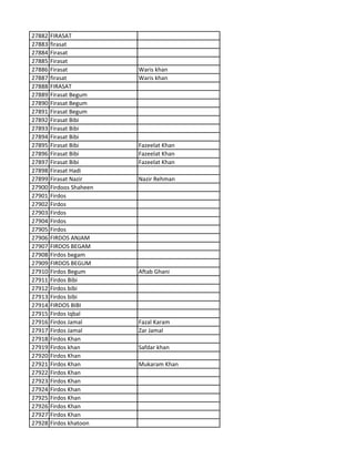 27882 FIRASAT
27883 firasat
27884 Firasat
27885 Firasat
27886 Firasat Waris khan
27887 firasat Waris khan
27888 FIRASAT
27889 Firasat Begum
27890 Firasat Begum
27891 Firasat Begum
27892 Firasat Bibi
27893 Firasat Bibi
27894 Firasat Bibi
27895 Firasat Bibi Fazeelat Khan
27896 Firasat Bibi Fazeelat Khan
27897 Firasat Bibi Fazeelat Khan
27898 Firasat Hadi
27899 Firasat Nazir Nazir Rehman
27900 Firdoos Shaheen
27901 Firdos
27902 Firdos
27903 Firdos
27904 Firdos
27905 Firdos
27906 FIRDOS ANJAM
27907 FIRDOS BEGAM
27908 Firdos begam
27909 FIRDOS BEGUM
27910 Firdos Begum Aftab Ghani
27911 Firdos Bibi
27912 Firdos bibi
27913 Firdos bibi
27914 FIRDOS BIBI
27915 Firdos Iqbal
27916 Firdos Jamal Fazal Karam
27917 Firdos Jamal Zar Jamal
27918 Firdos Khan
27919 Firdos khan Safdar khan
27920 Firdos Khan
27921 Firdos Khan Mukaram Khan
27922 Firdos Khan
27923 Firdos Khan
27924 Firdos Khan
27925 Firdos Khan
27926 Firdos Khan
27927 Firdos Khan
27928 Firdos khatoon
 
